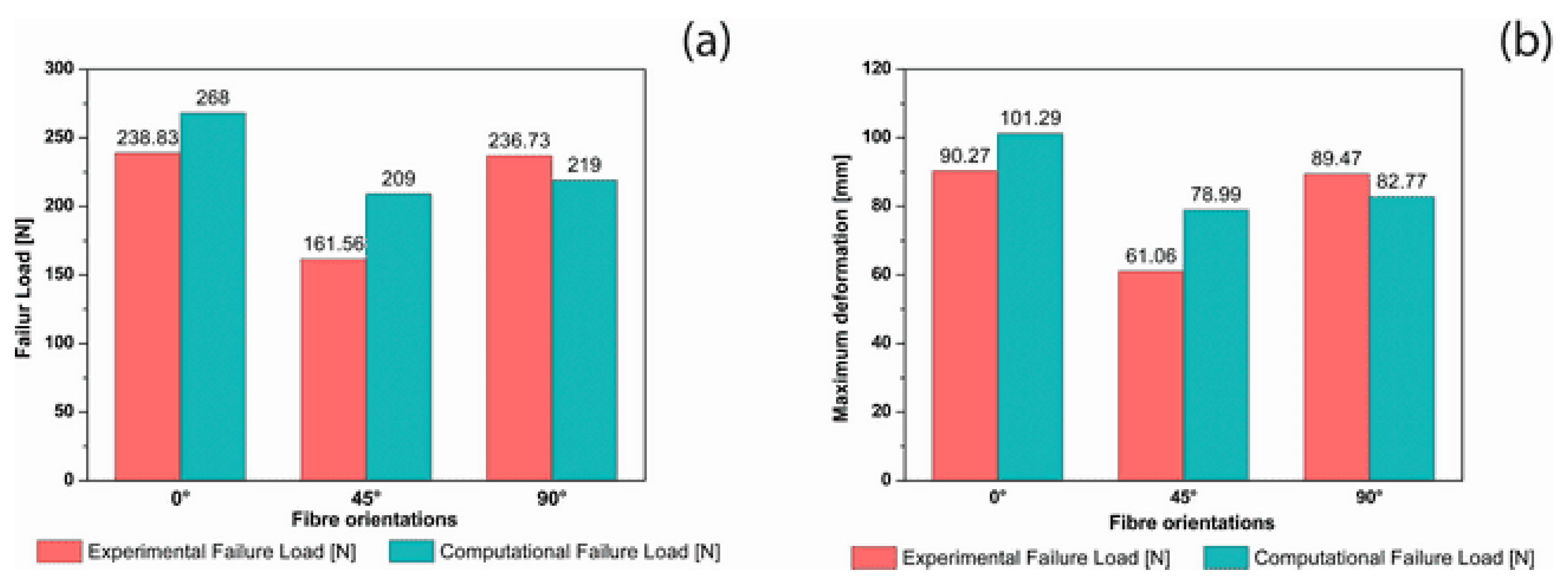 Engproc 95 00017 g014