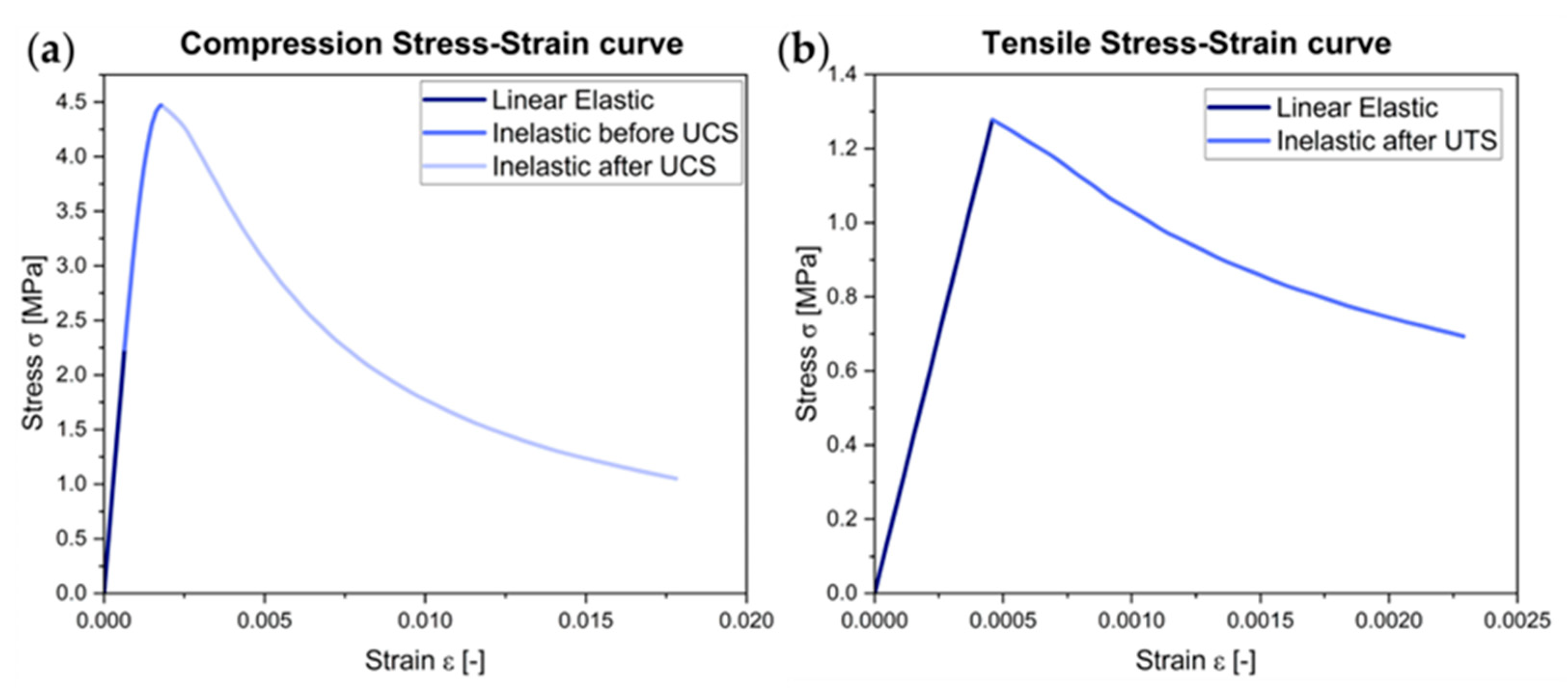 Engproc 96 00007 g001