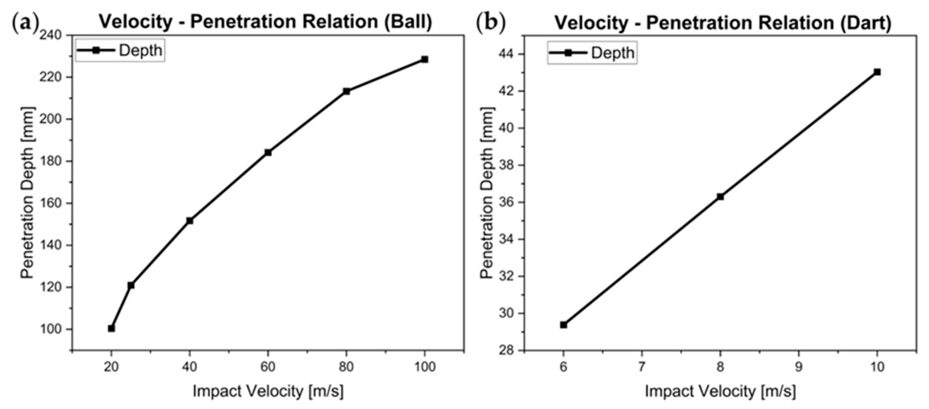 Engproc 96 00007 g007