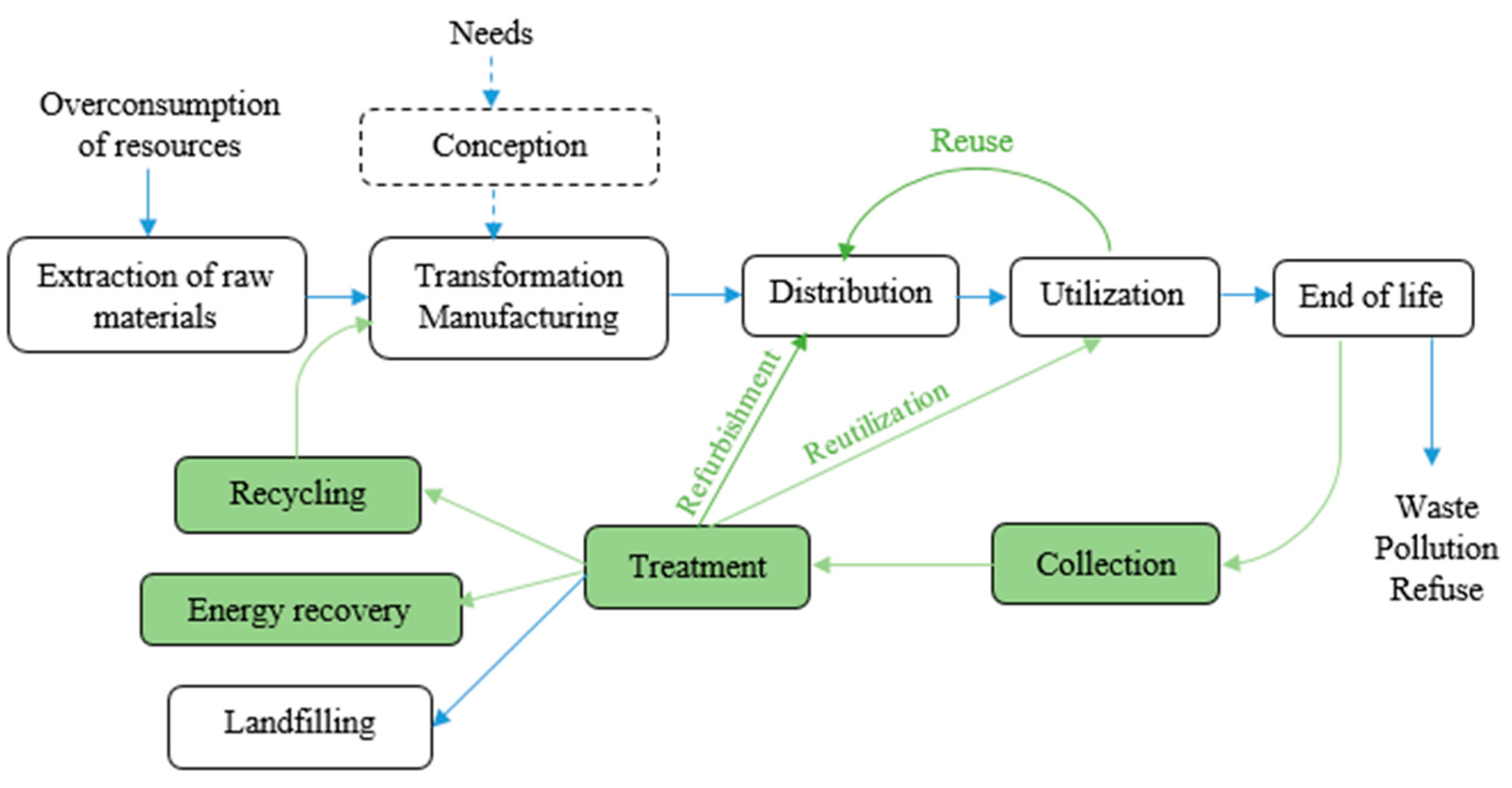 Engproc 97 00003 g001
