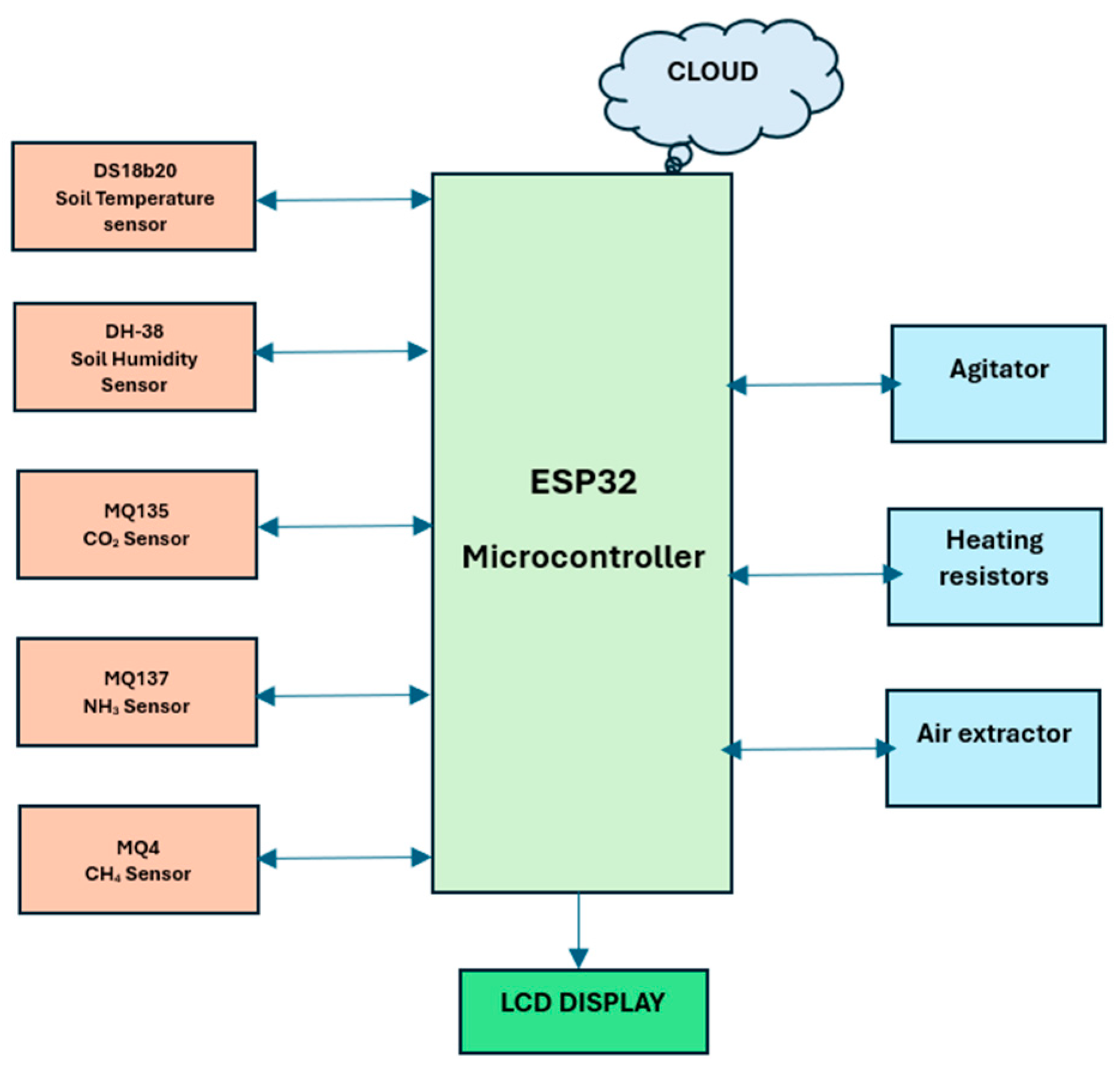 Engproc 97 00016 g001