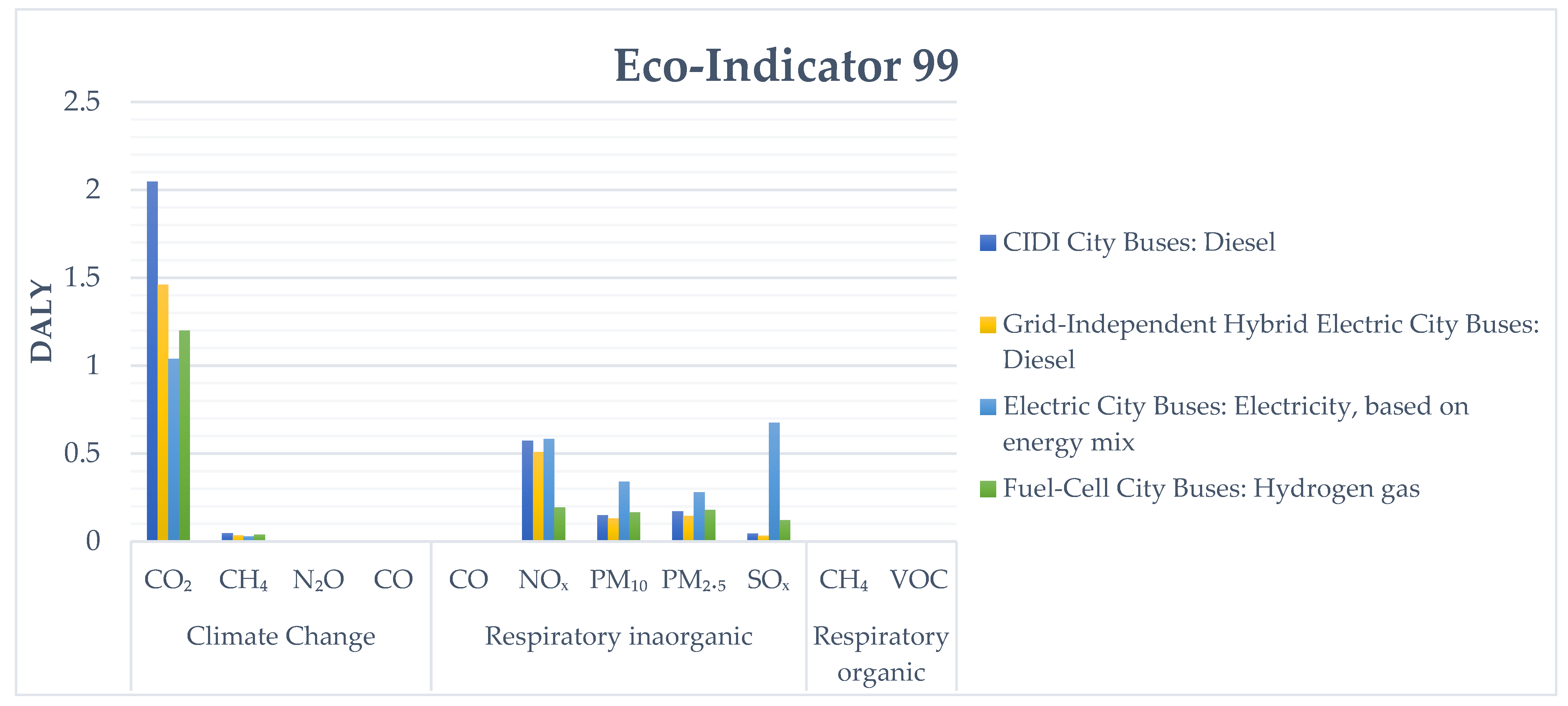 Engproc 97 00017 g001
