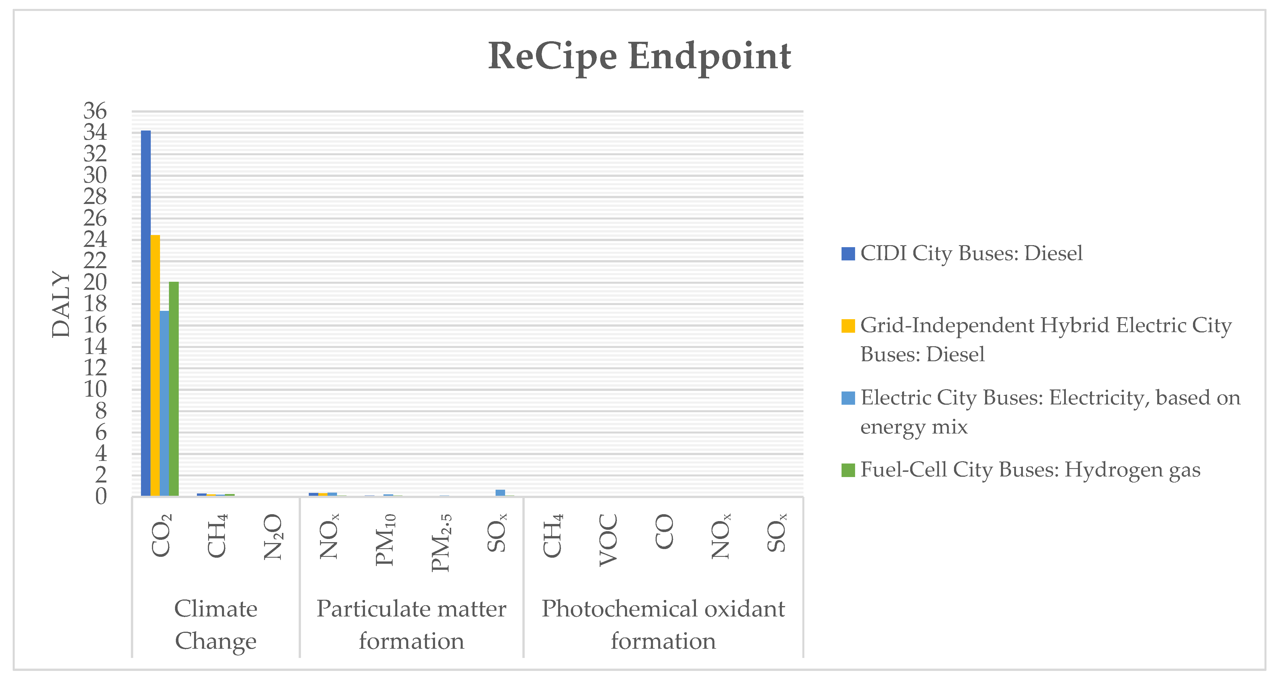 Engproc 97 00017 g002