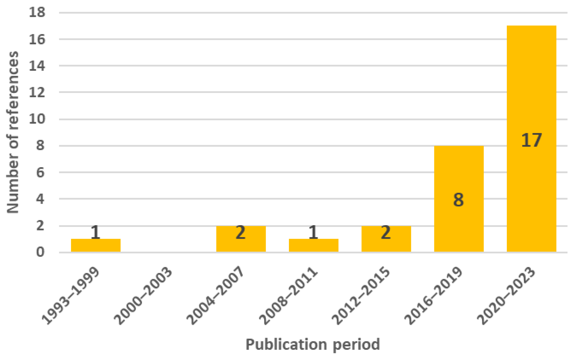 Engproc 97 00019 g002