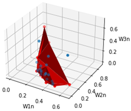 A Fuzzy Programming Approach for a Multi-Objective Design of a ...