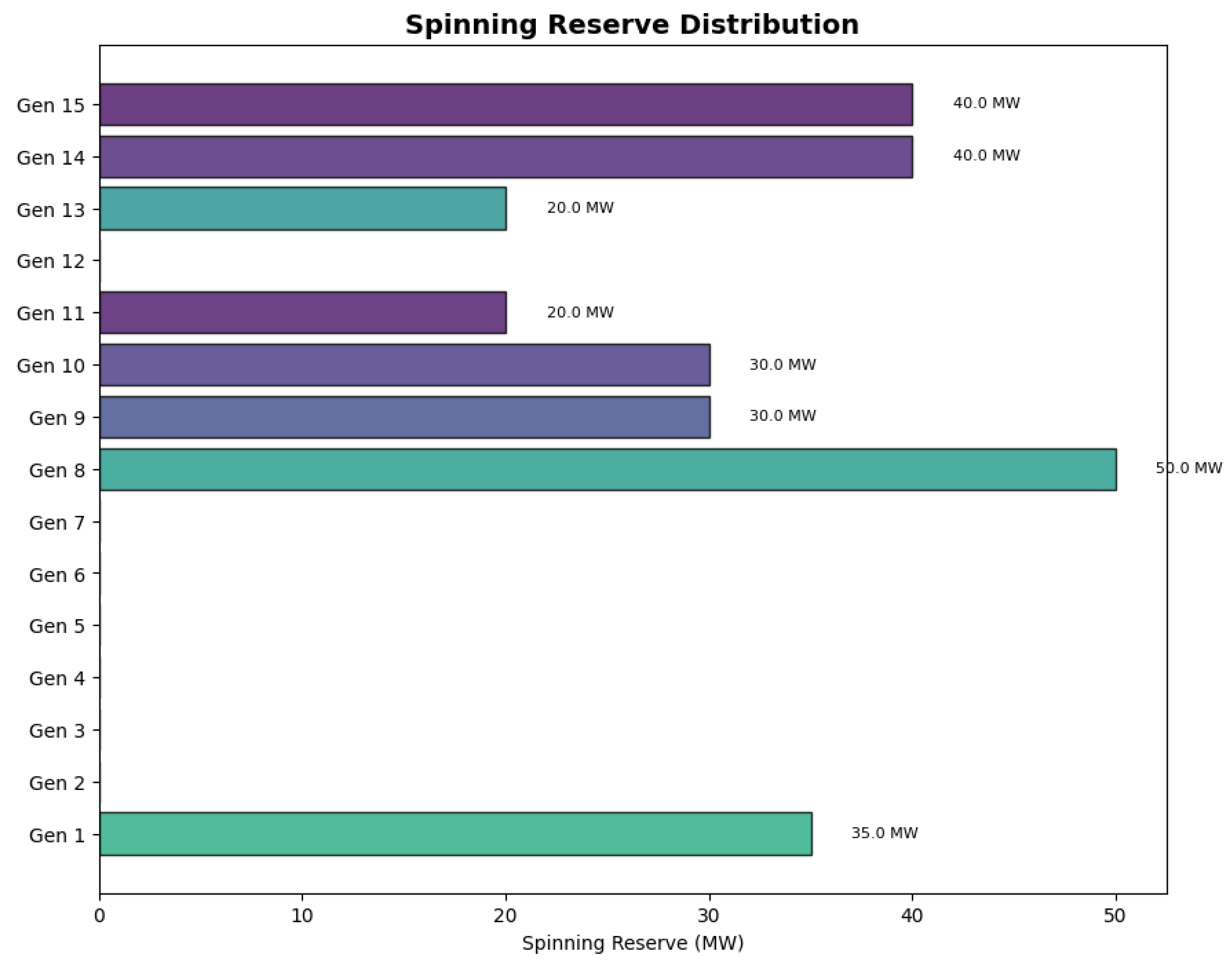 Engproc 97 00024 g008