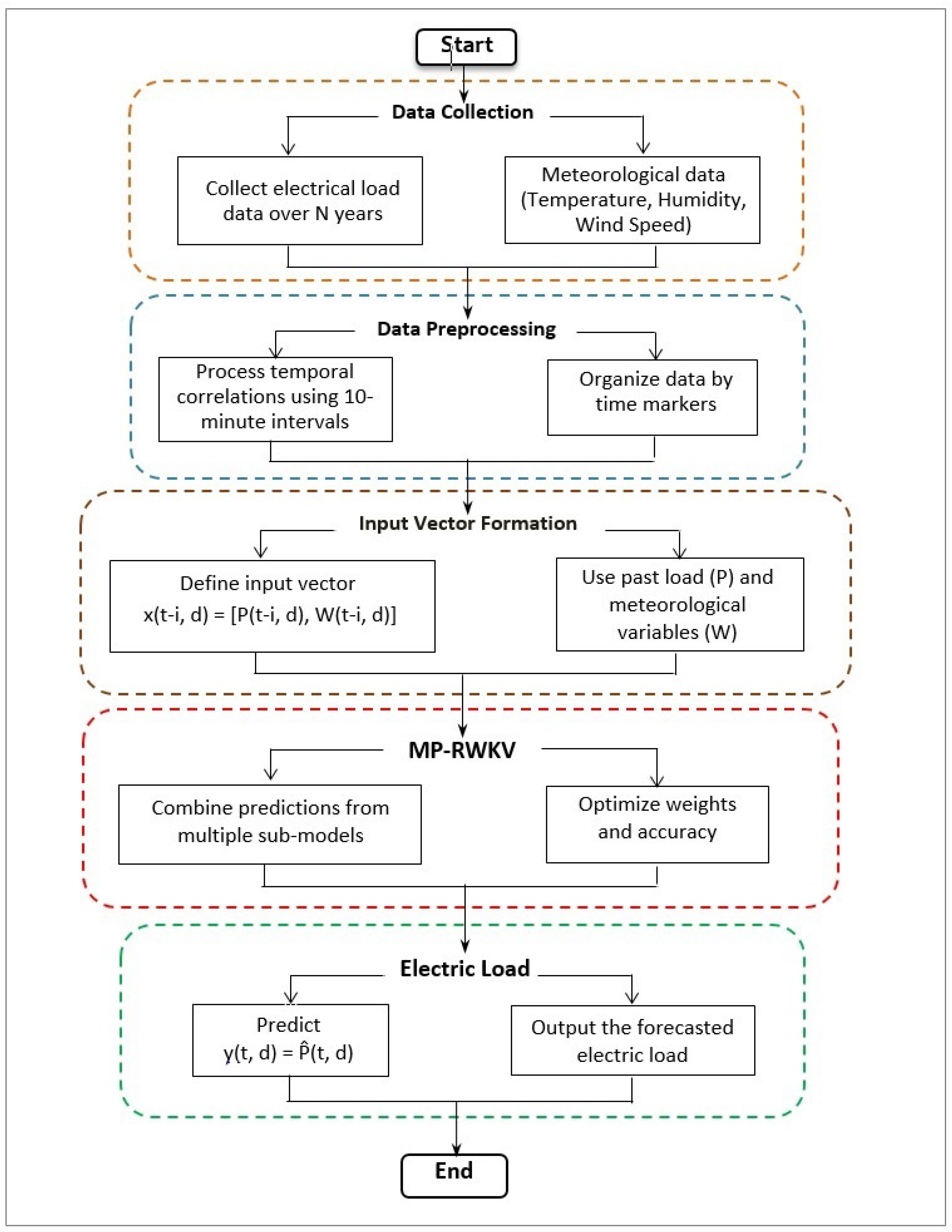 Engproc 97 00026 g002