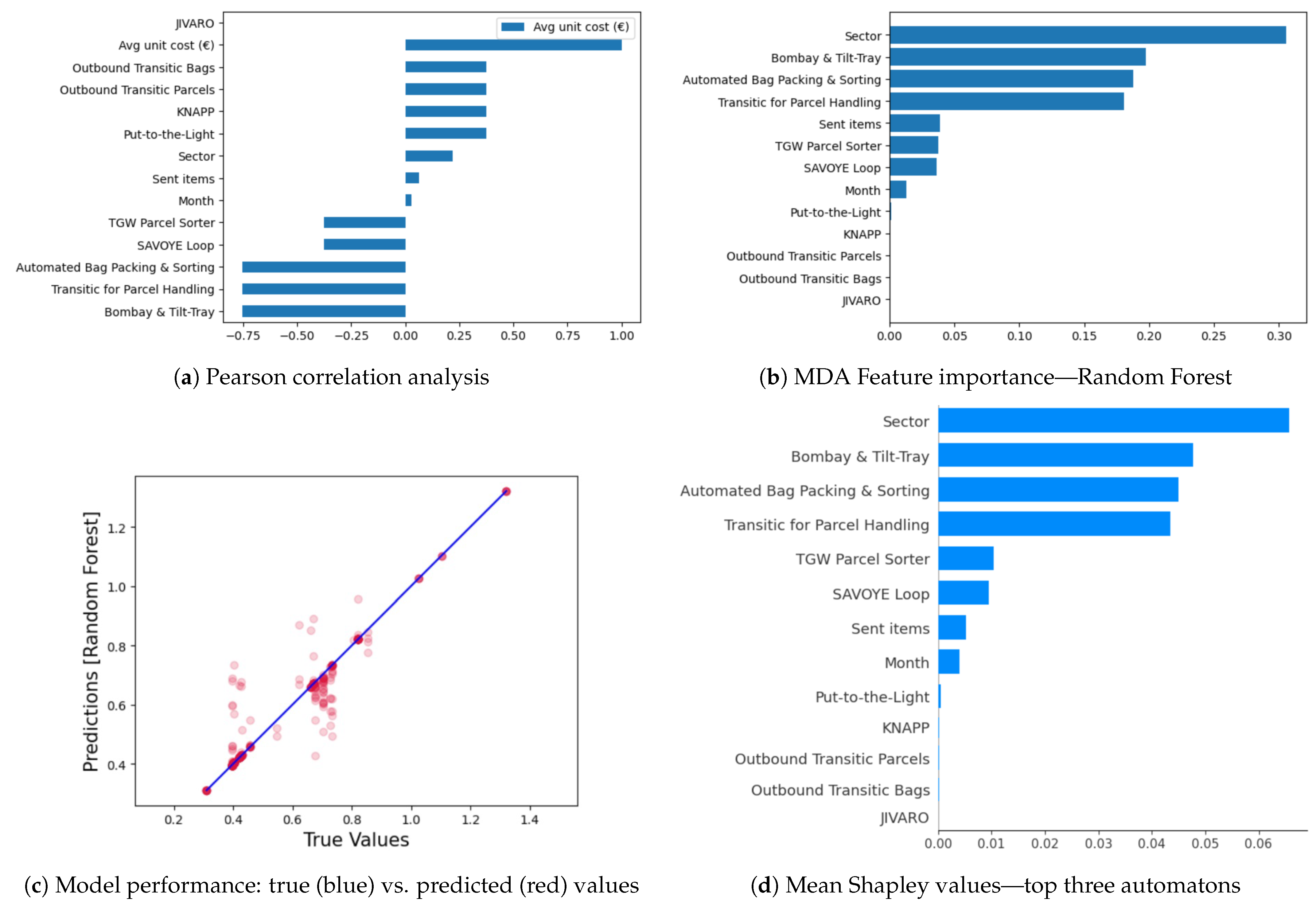 Engproc 97 00031 g003