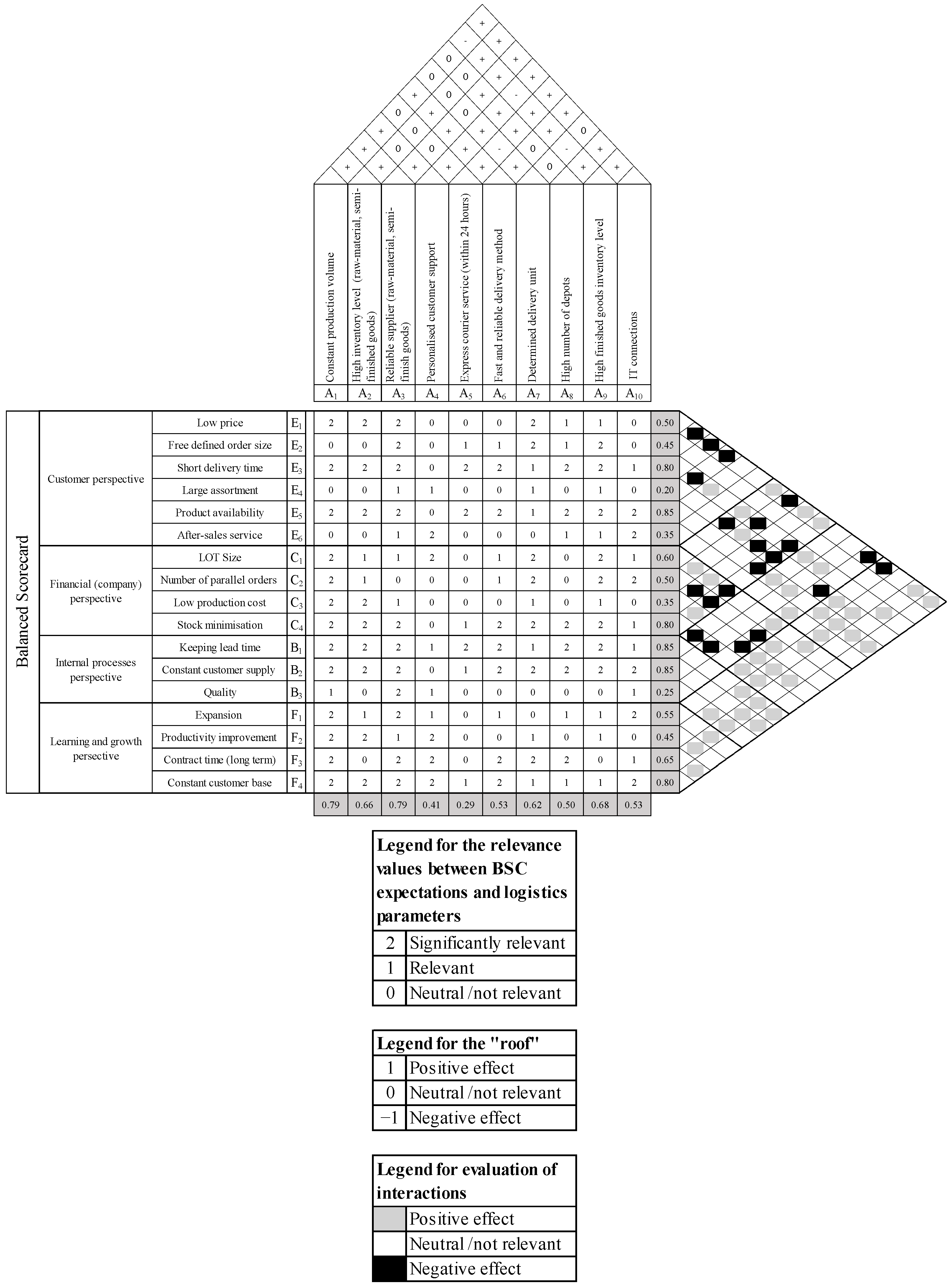 Engproc 97 00033 g006