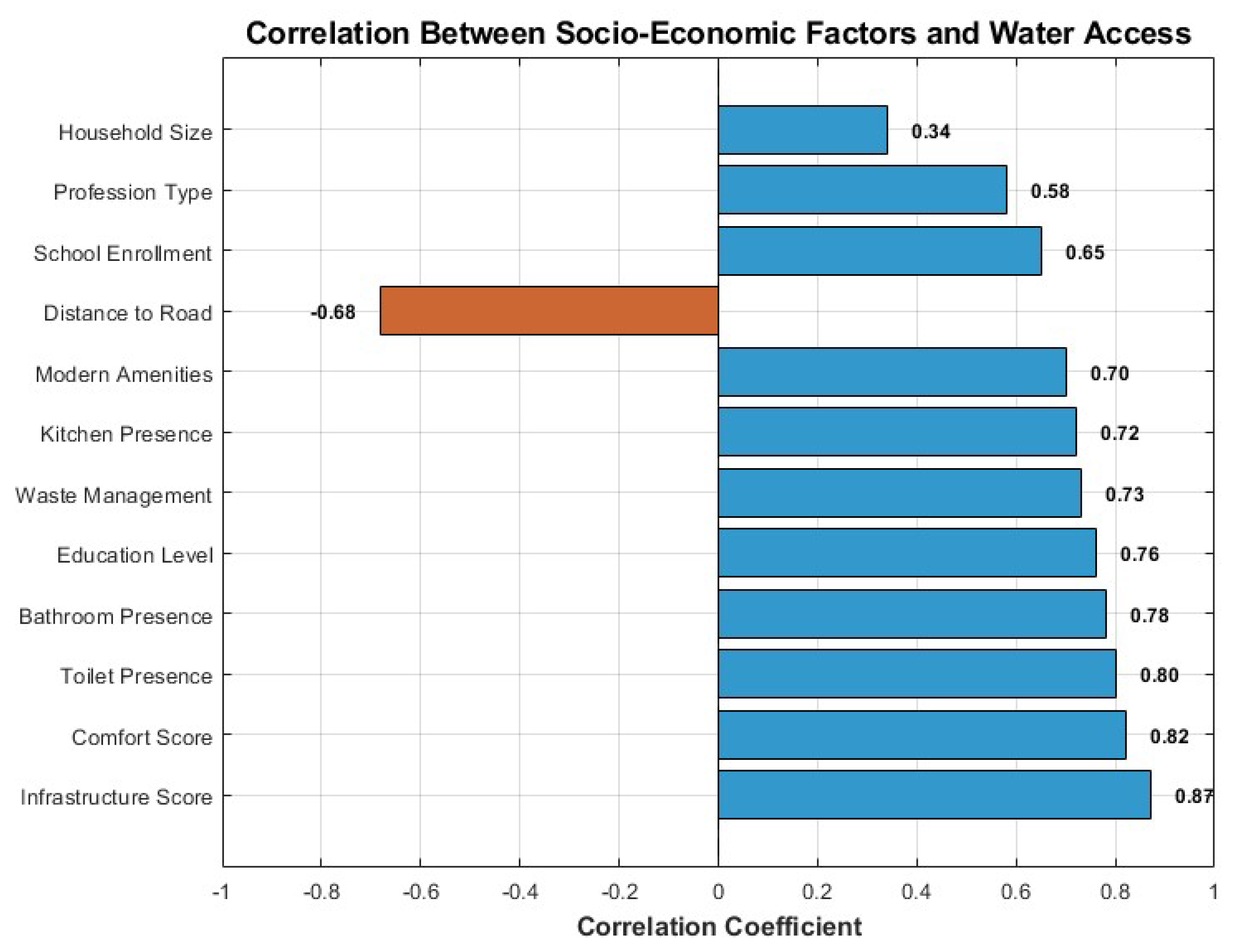 Engproc 97 00038 g008