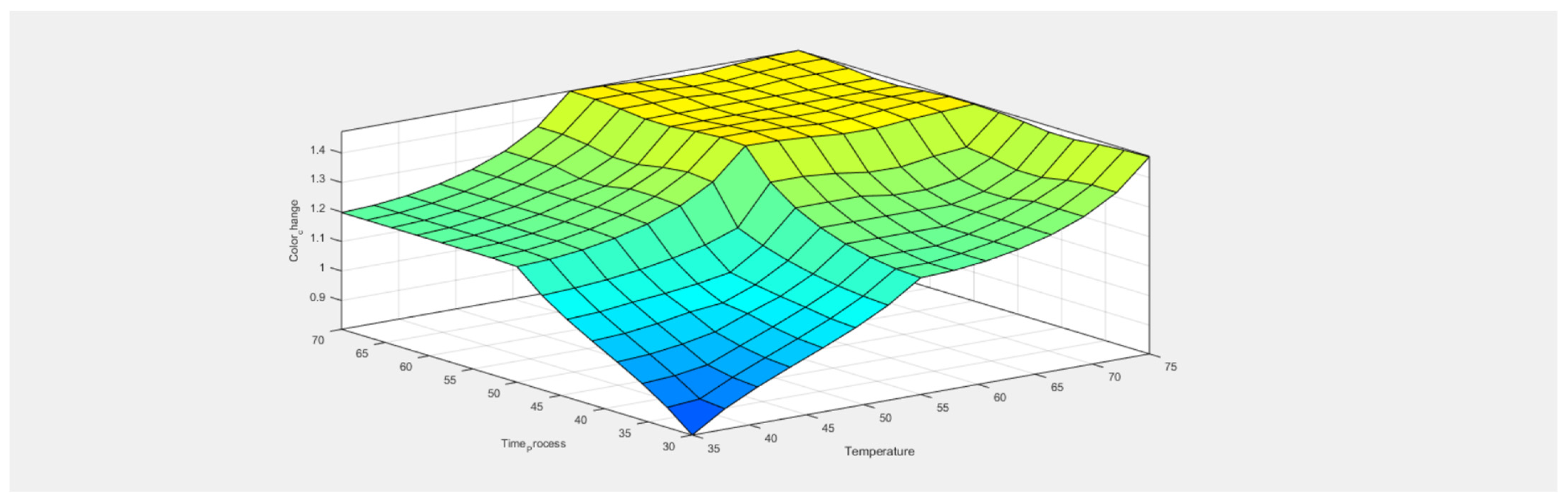 Engproc 97 00040 g007