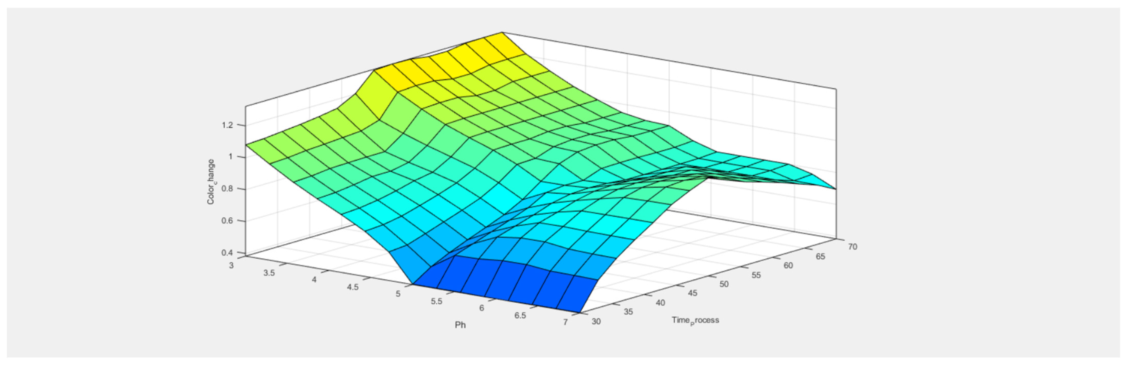 Engproc 97 00040 g008