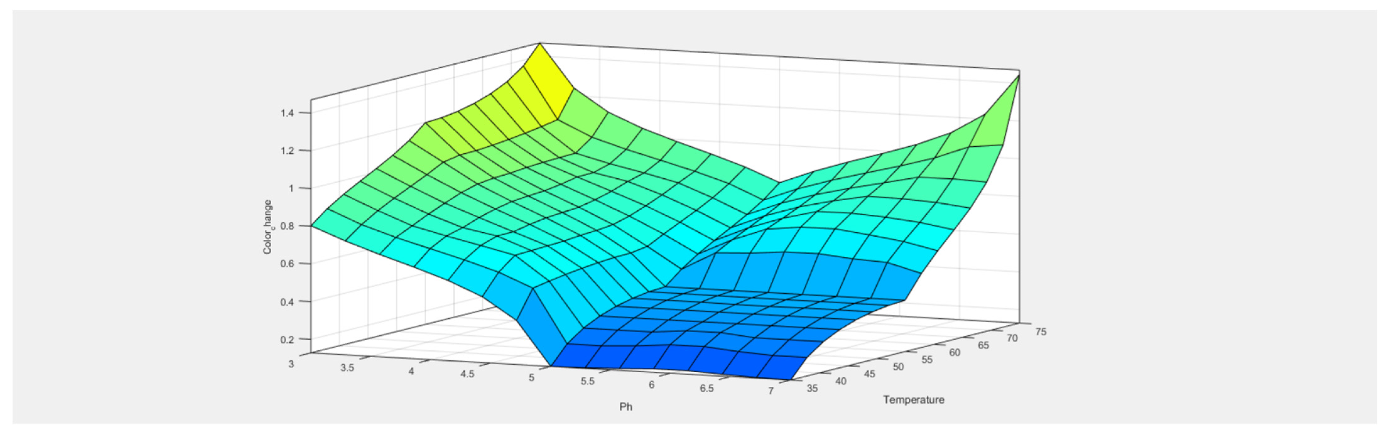 Engproc 97 00040 g009