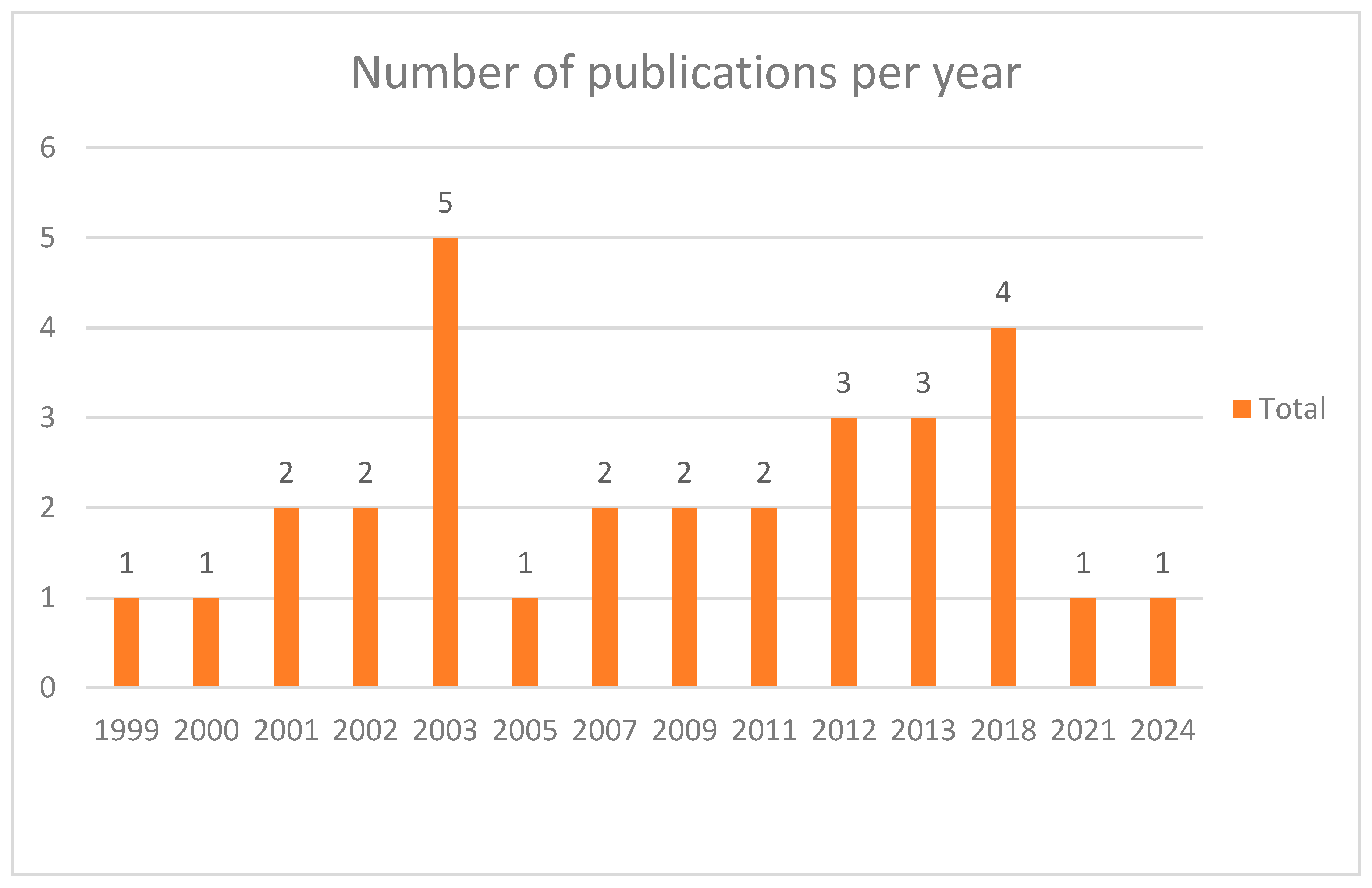 Engproc 97 00049 g001