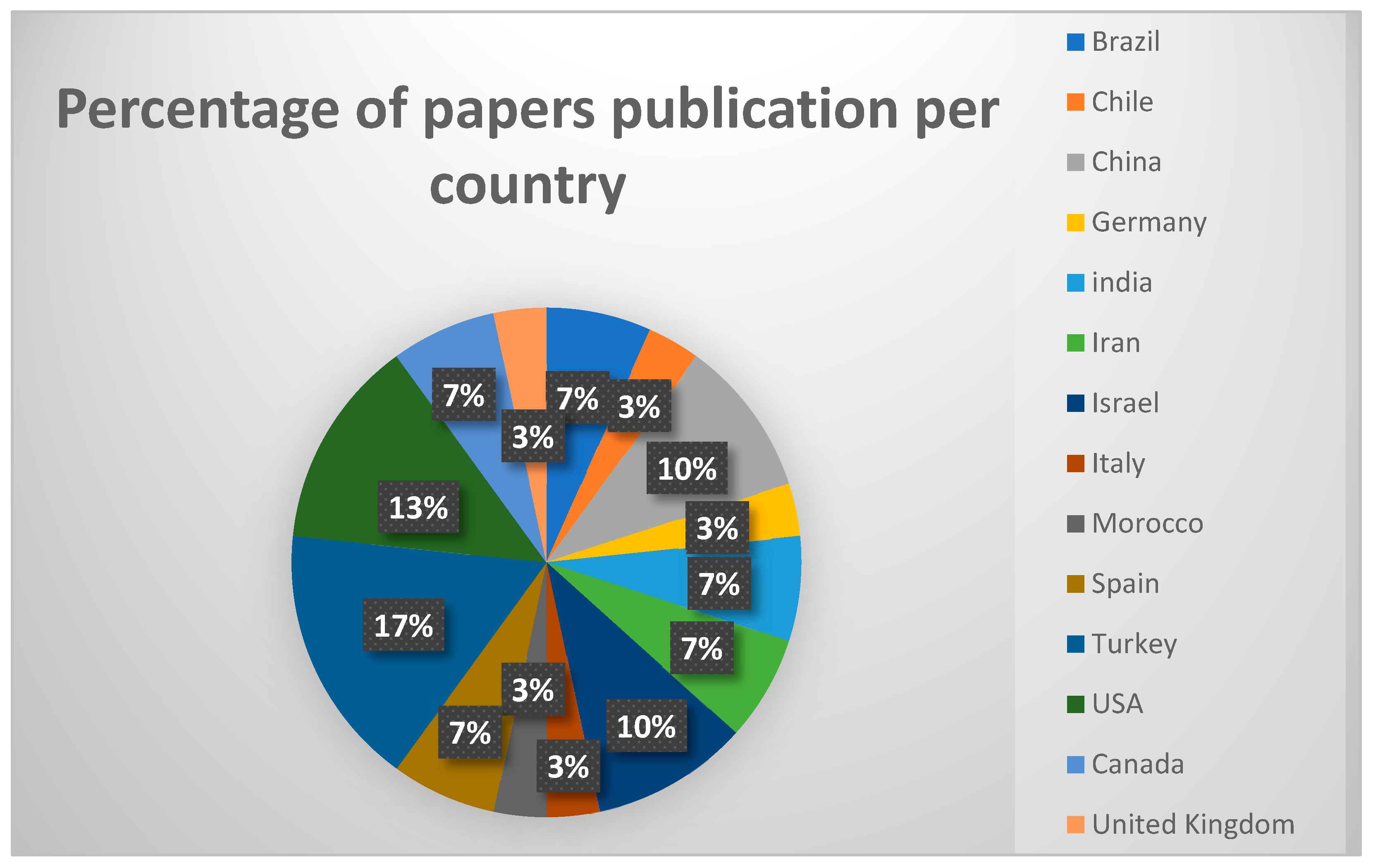 Engproc 97 00049 g002