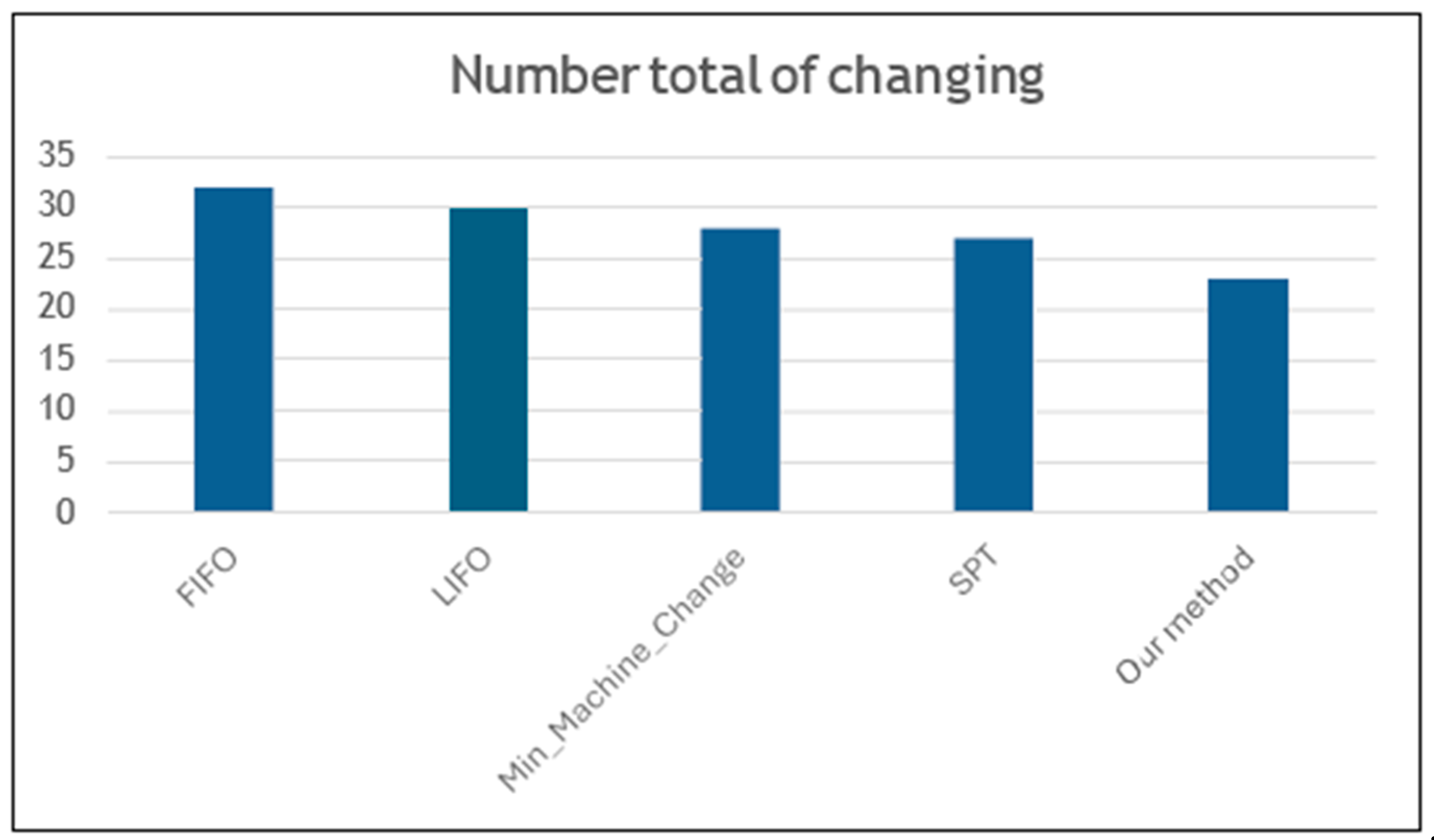 Engproc 97 00050 g005
