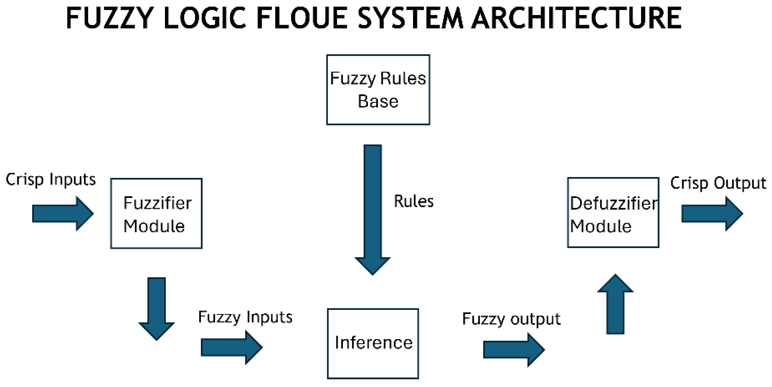 Engproc 97 00051 g003