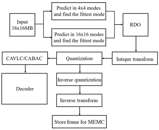 Adaptive Frequency and Assignment Algorithm for Context-Based ...