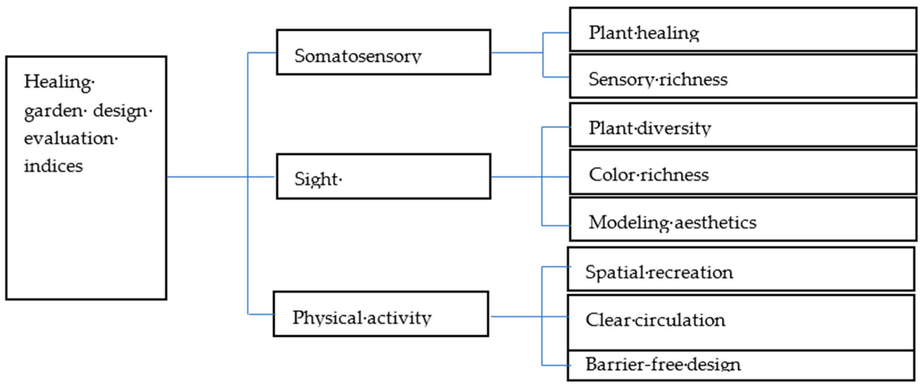 Engproc 98 00017 g002