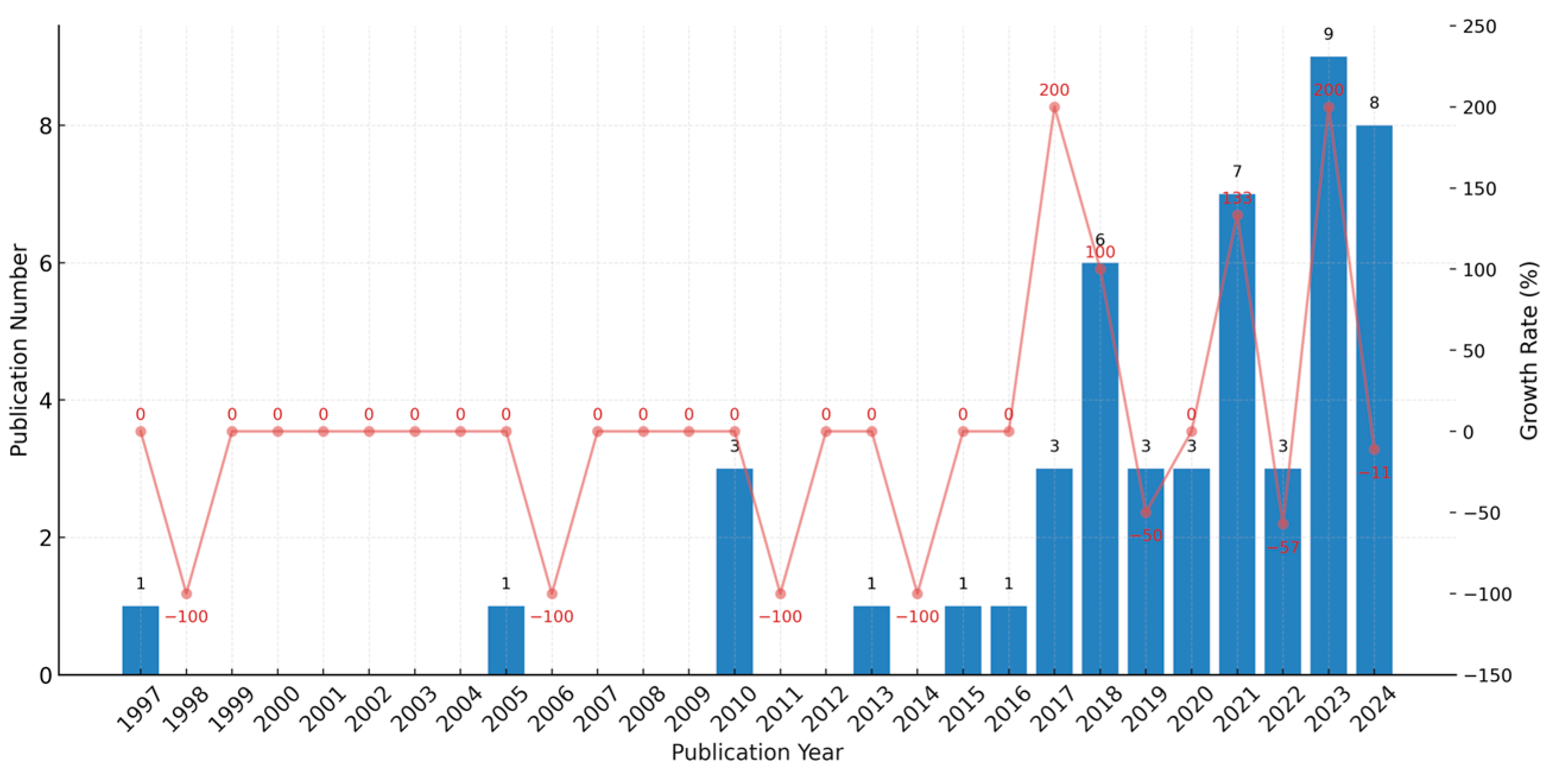 Engproc 98 00024 g003