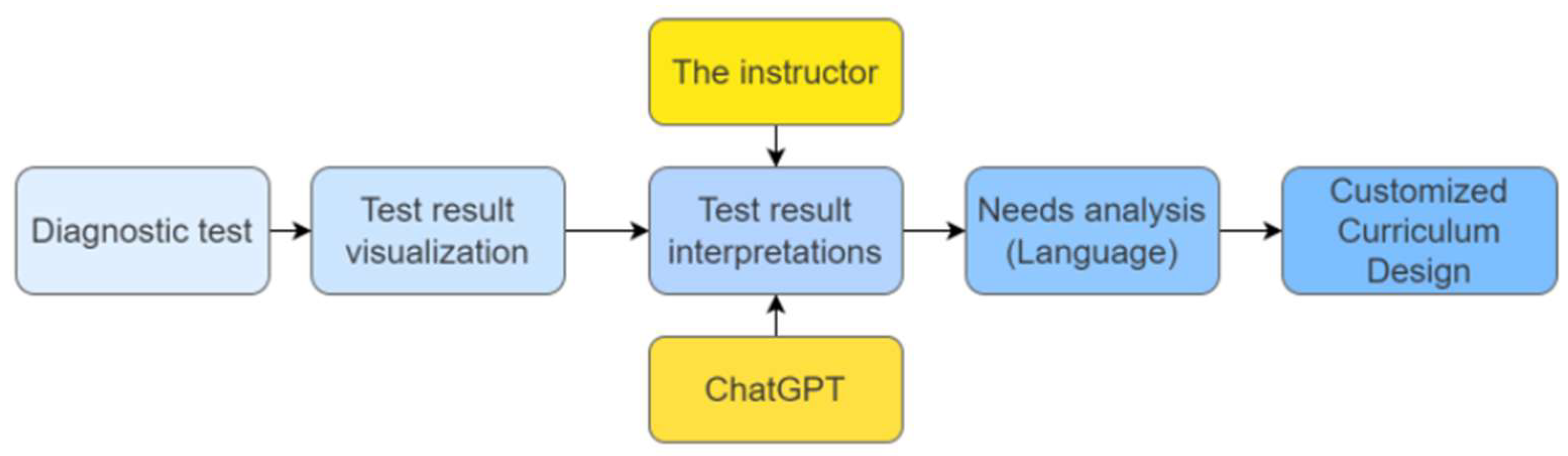 Engproc 98 00025 g002