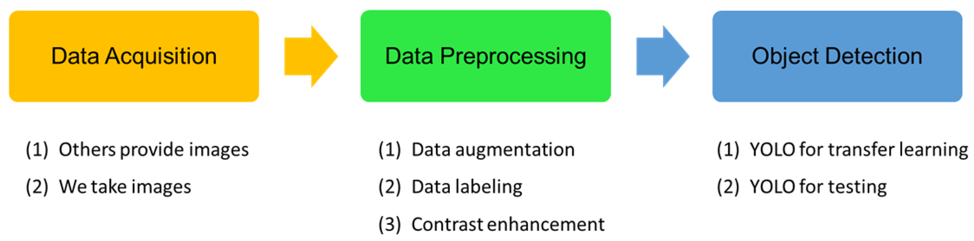 Engproc 98 00027 g001
