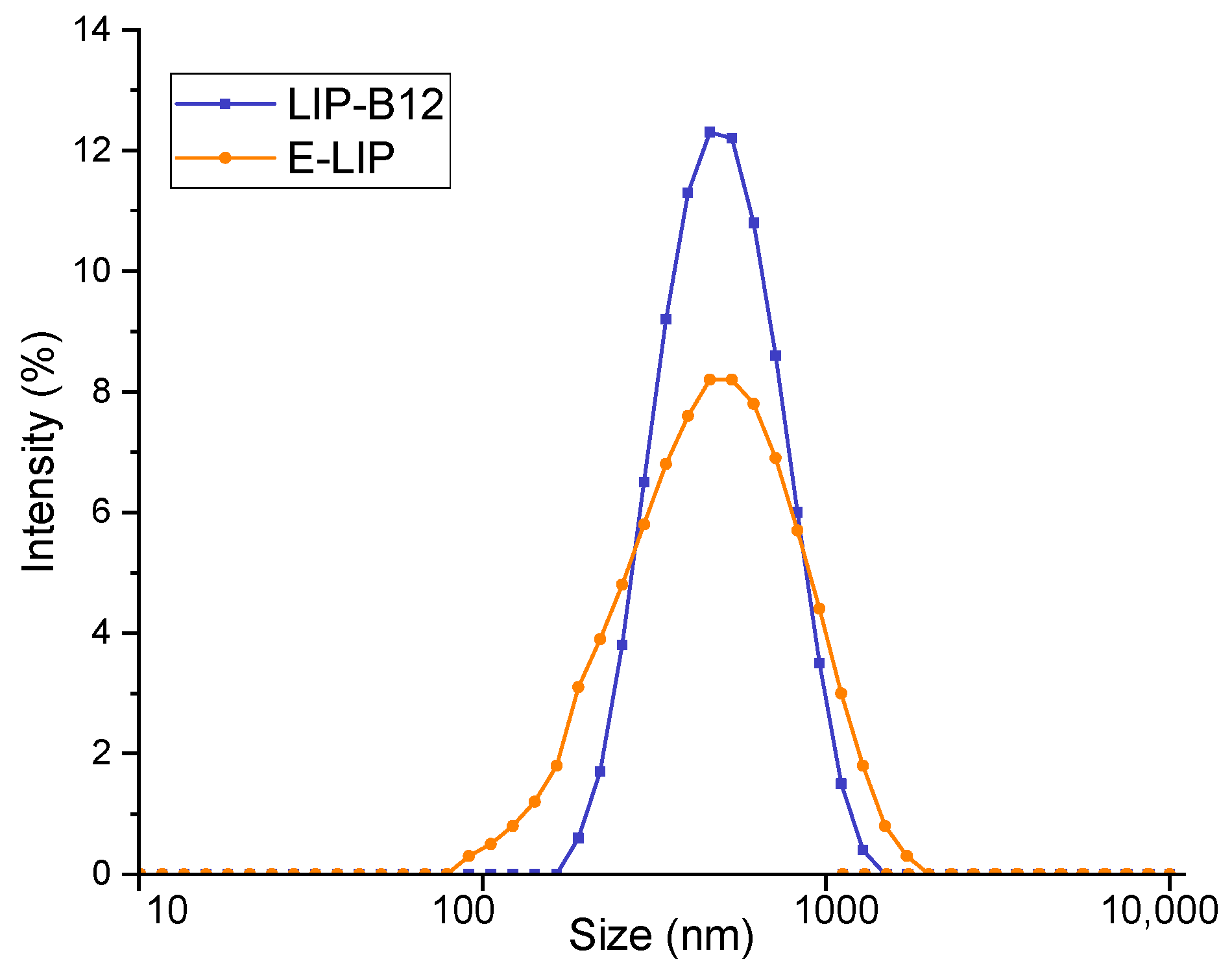 Engproc 99 00010 g002