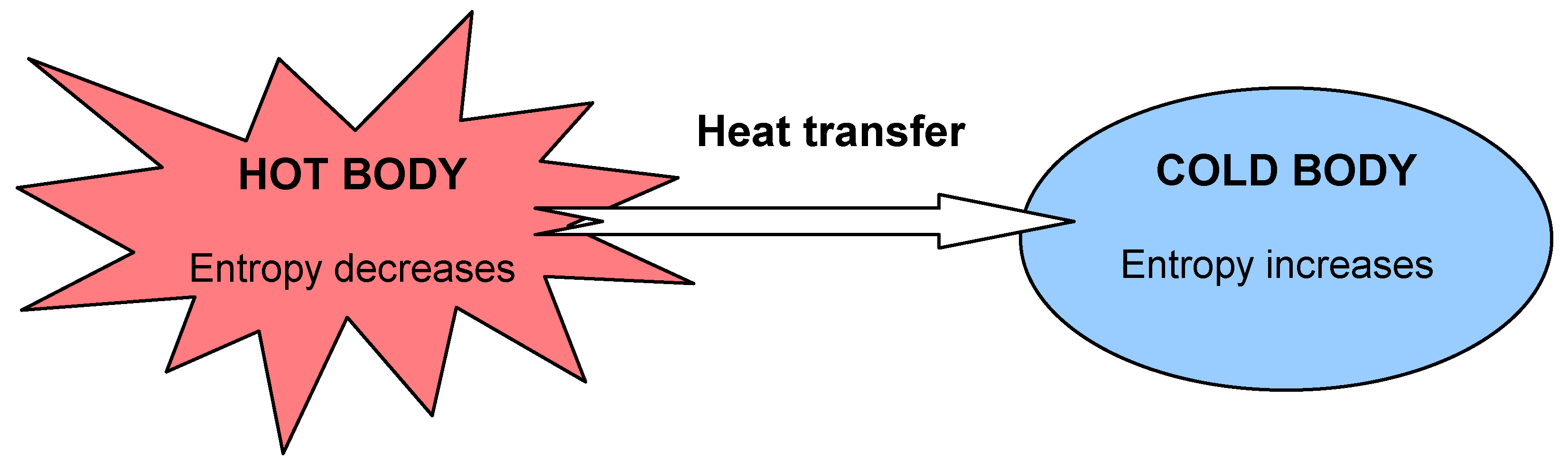 change in entropy change in entropy