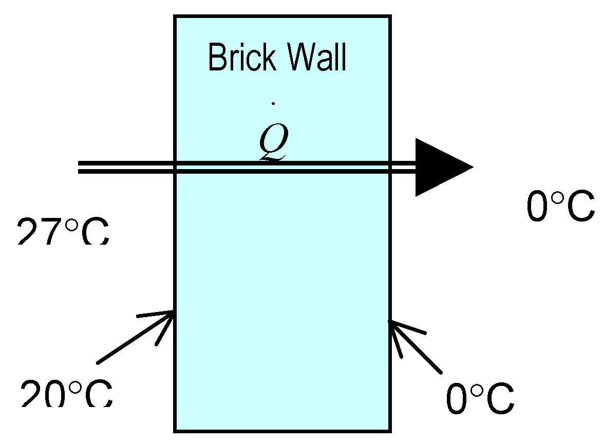 Entropy 03 00116 g007