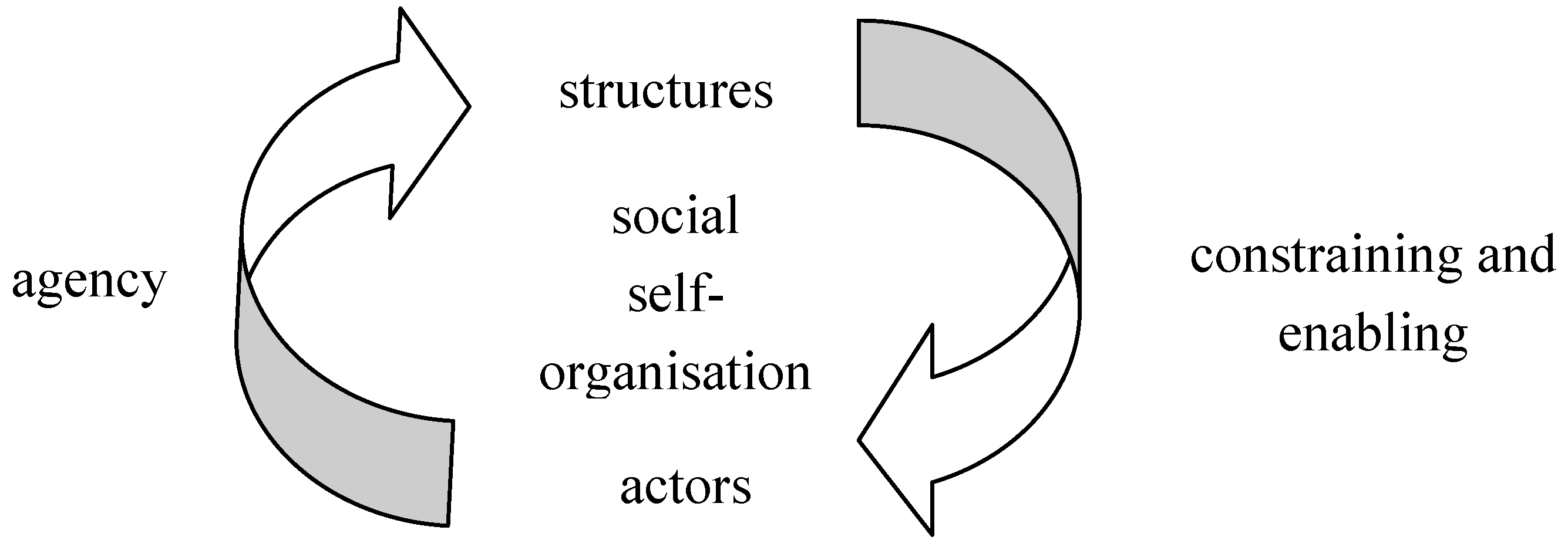 Entropy Free Full Text The Role Of The Individual In The Social Information Process Html