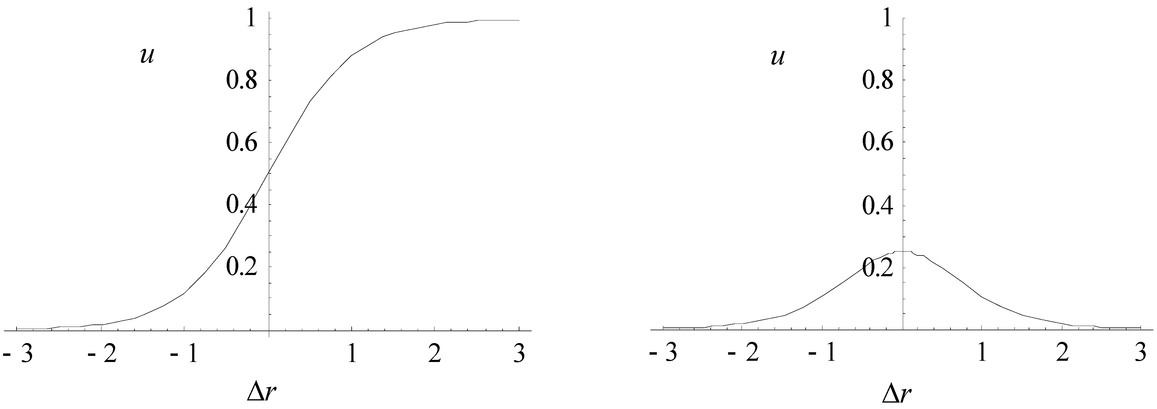 Entropy 05 00061 g003 1024