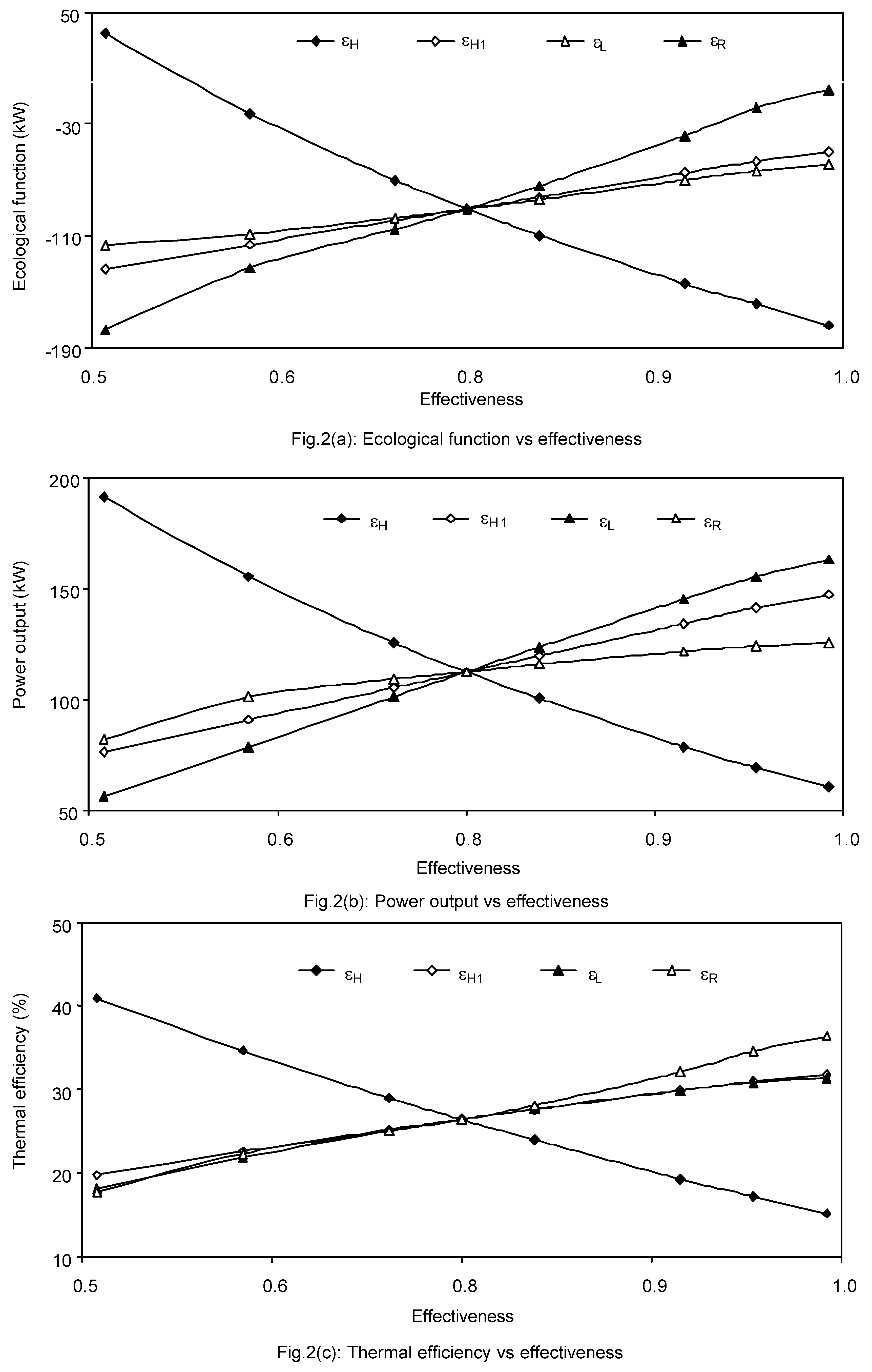 Entropy 05 00377 g002 550