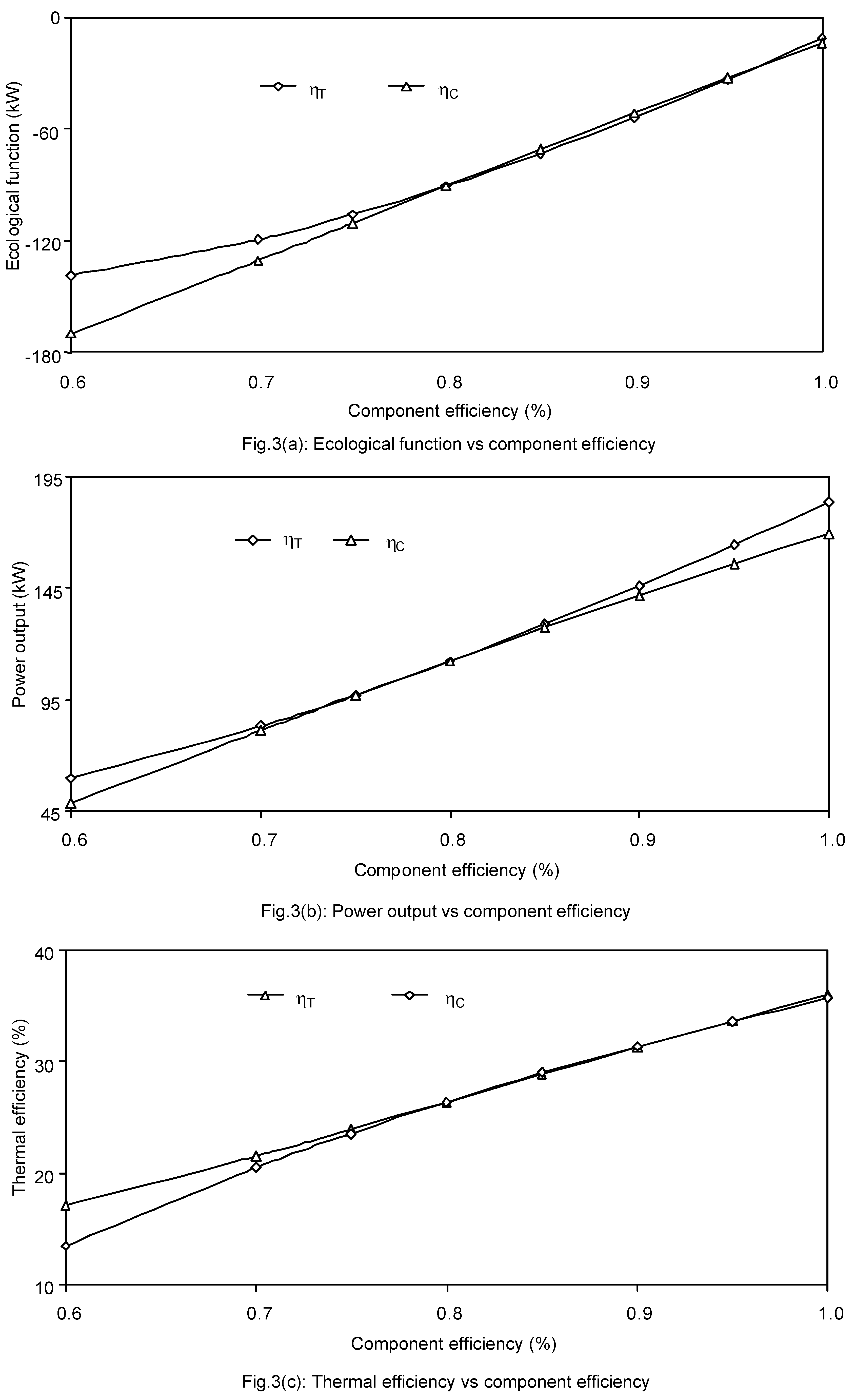 Entropy 05 00377 g003 550
