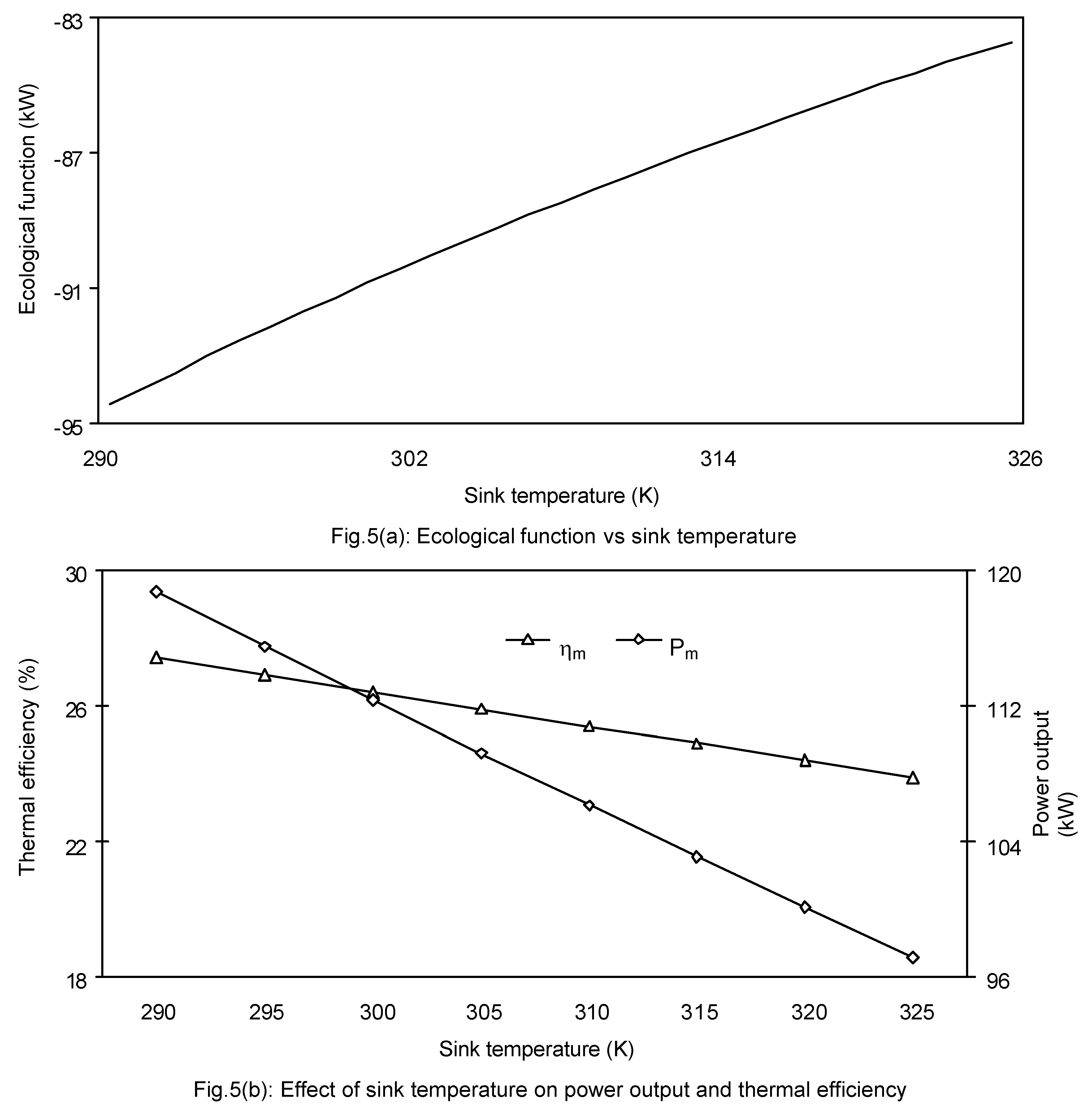 Entropy 05 00377 g005 550