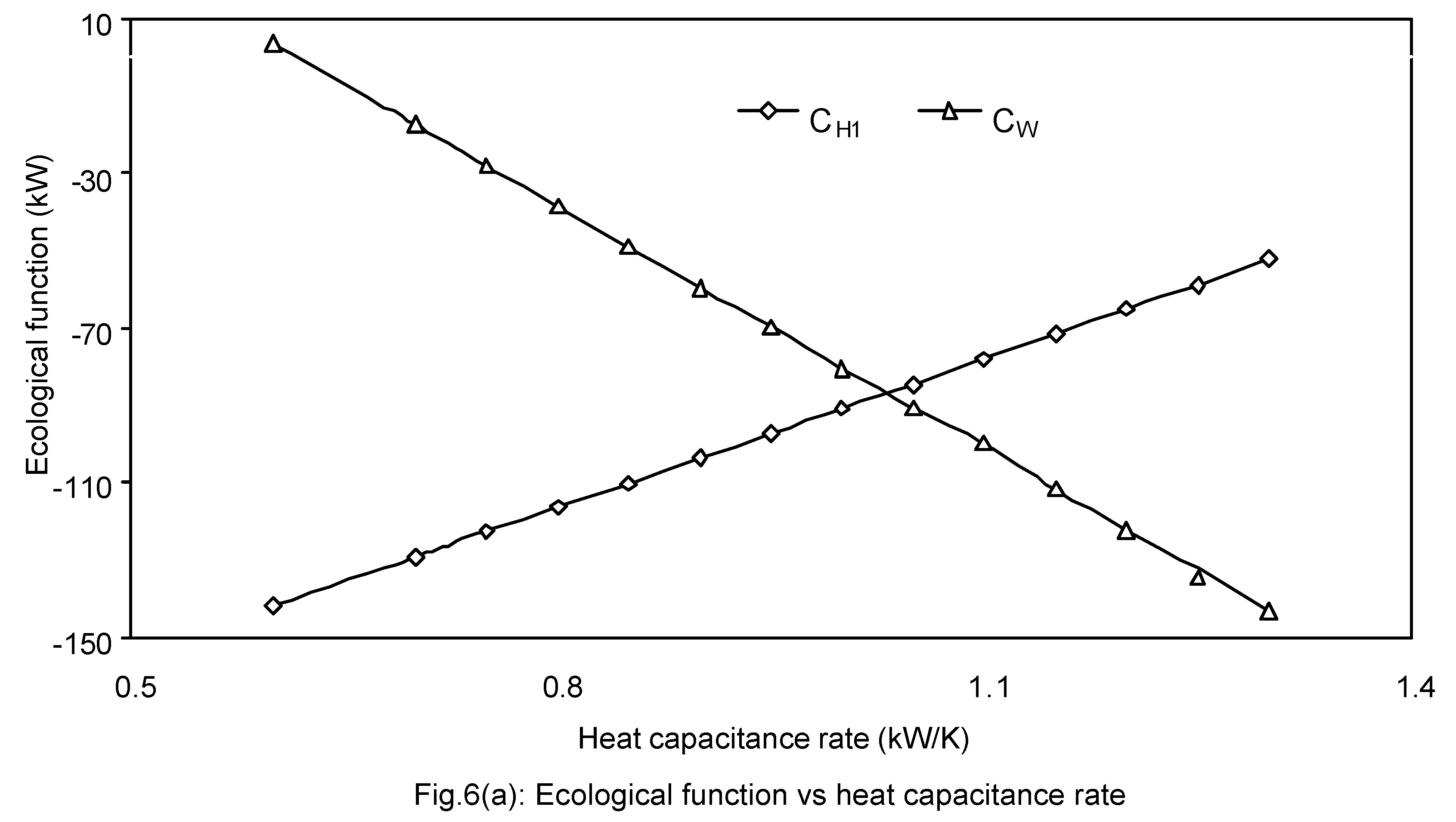 Entropy 05 00377 g006a 550
