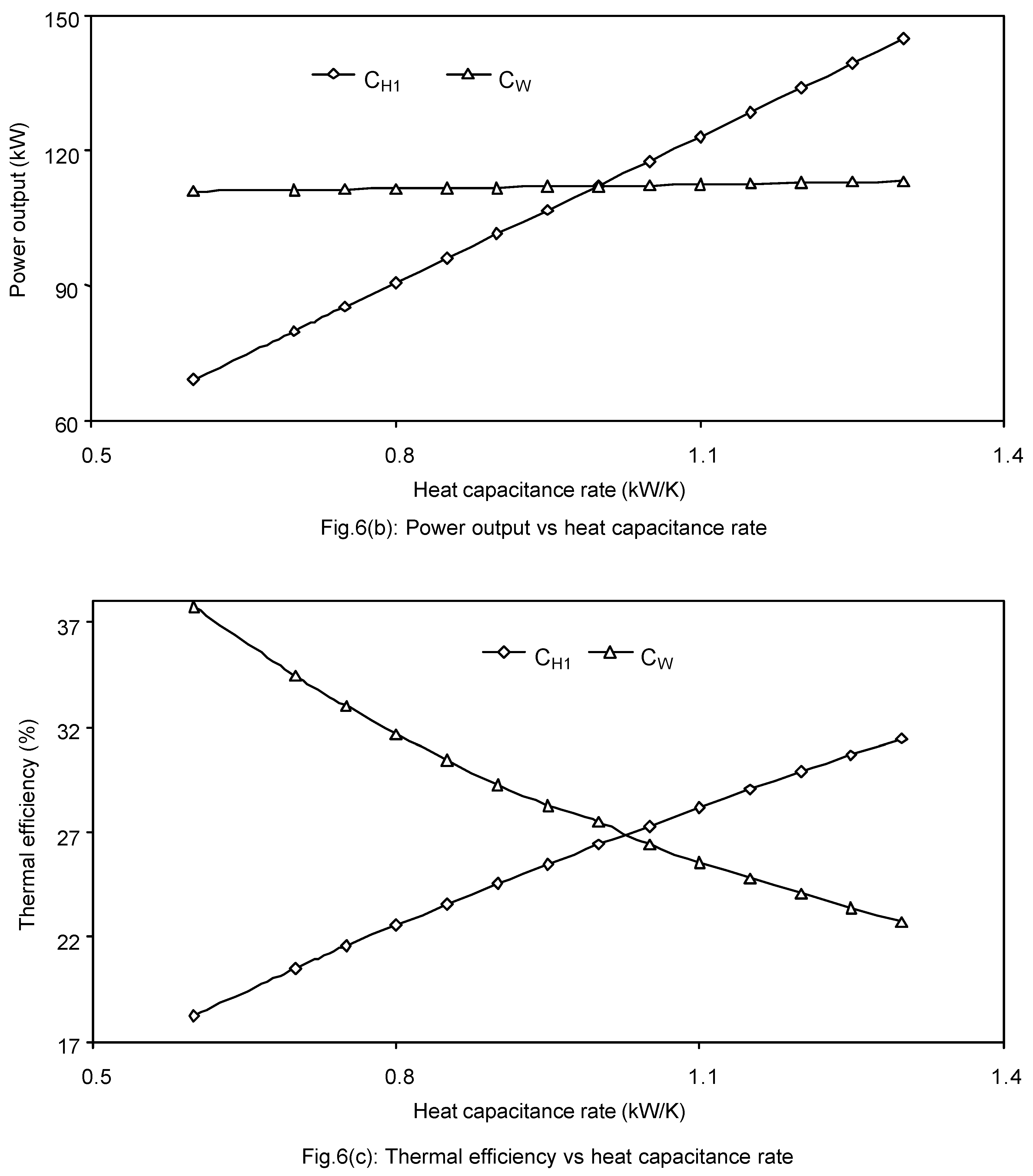 Entropy 05 00377 g006b 550