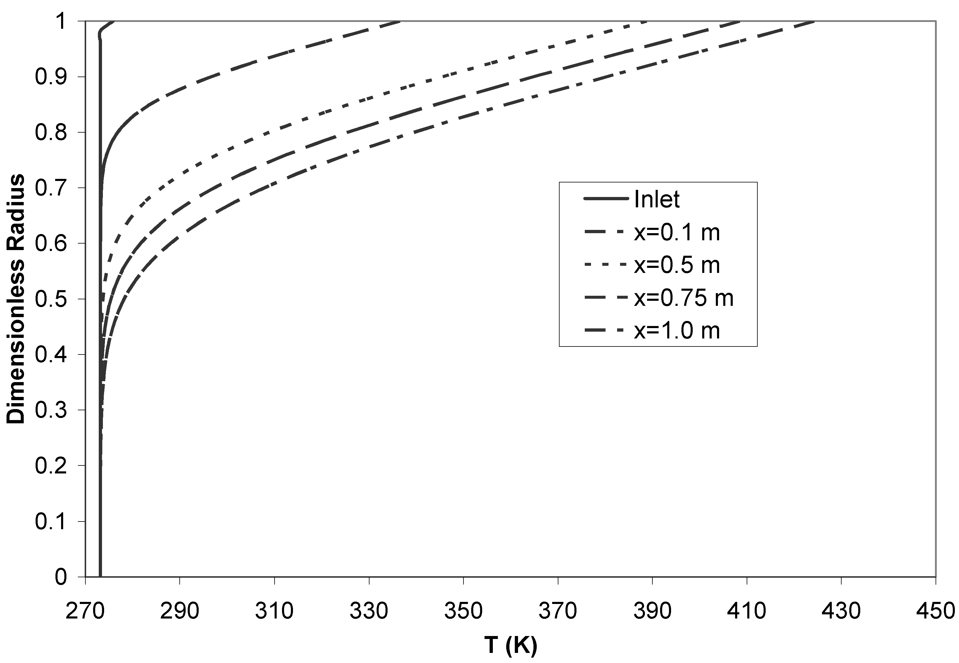 Entropy 05 00404 g003