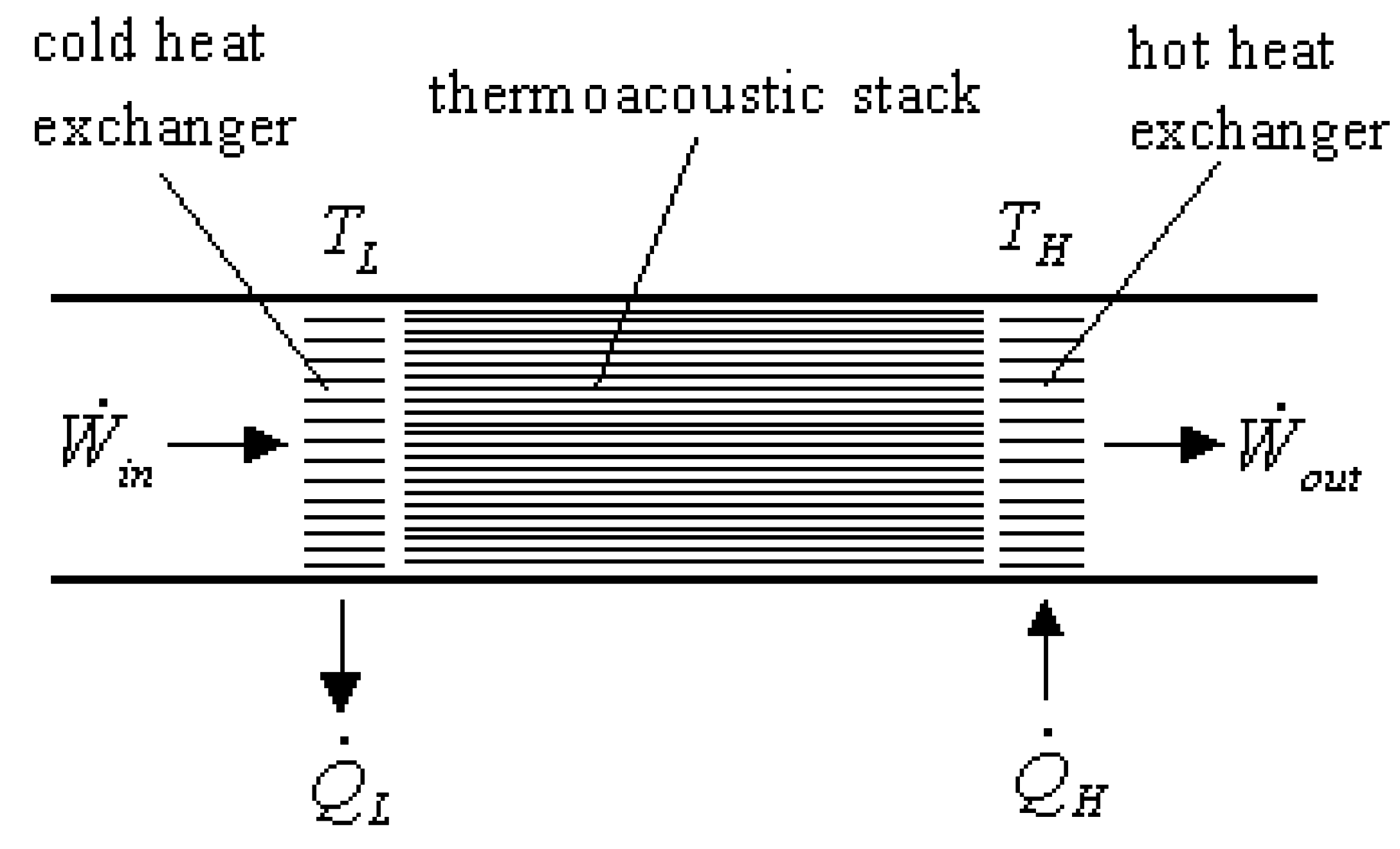 Investigation of mechanical, physical and thermoacoustic