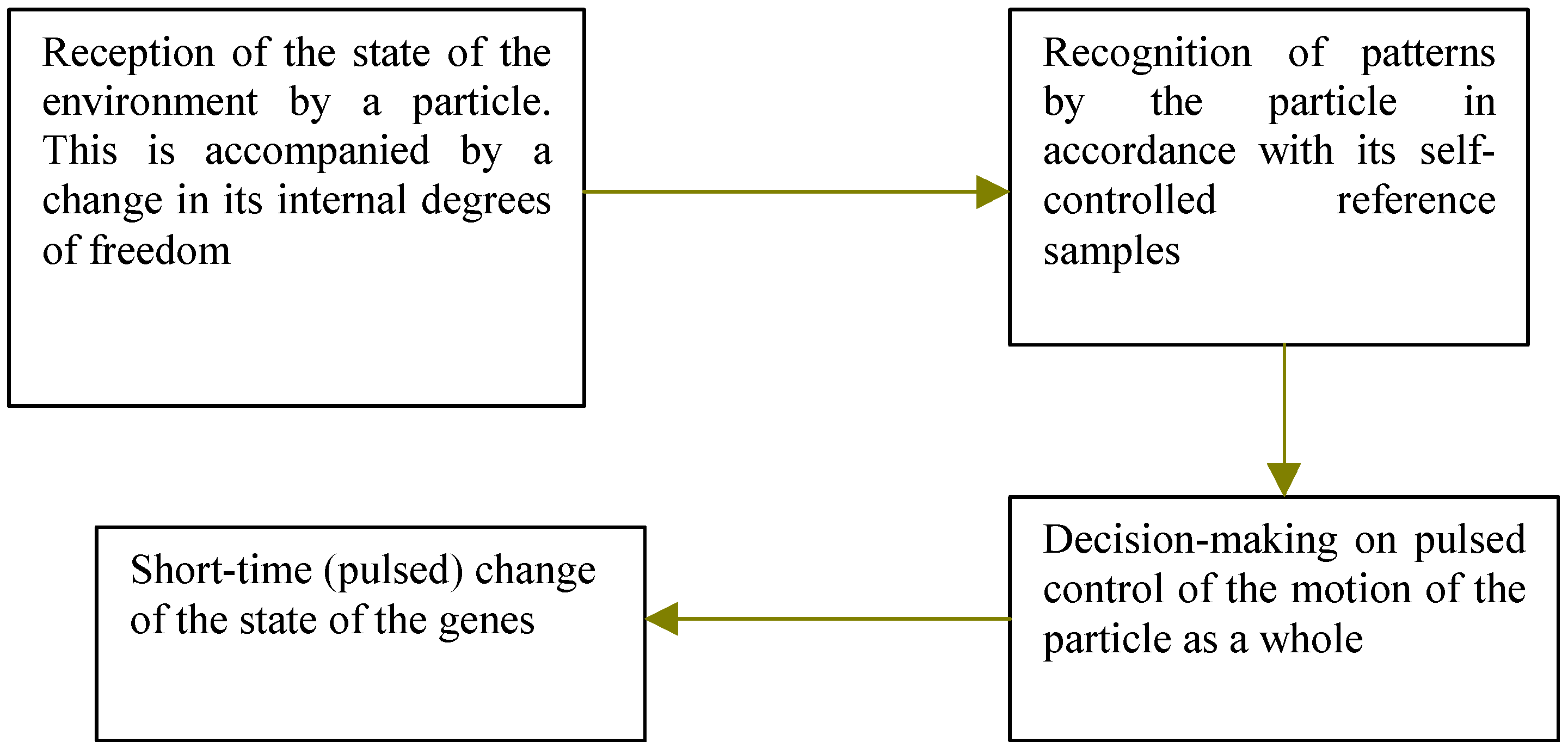 Entropy 06 00223 g004 550