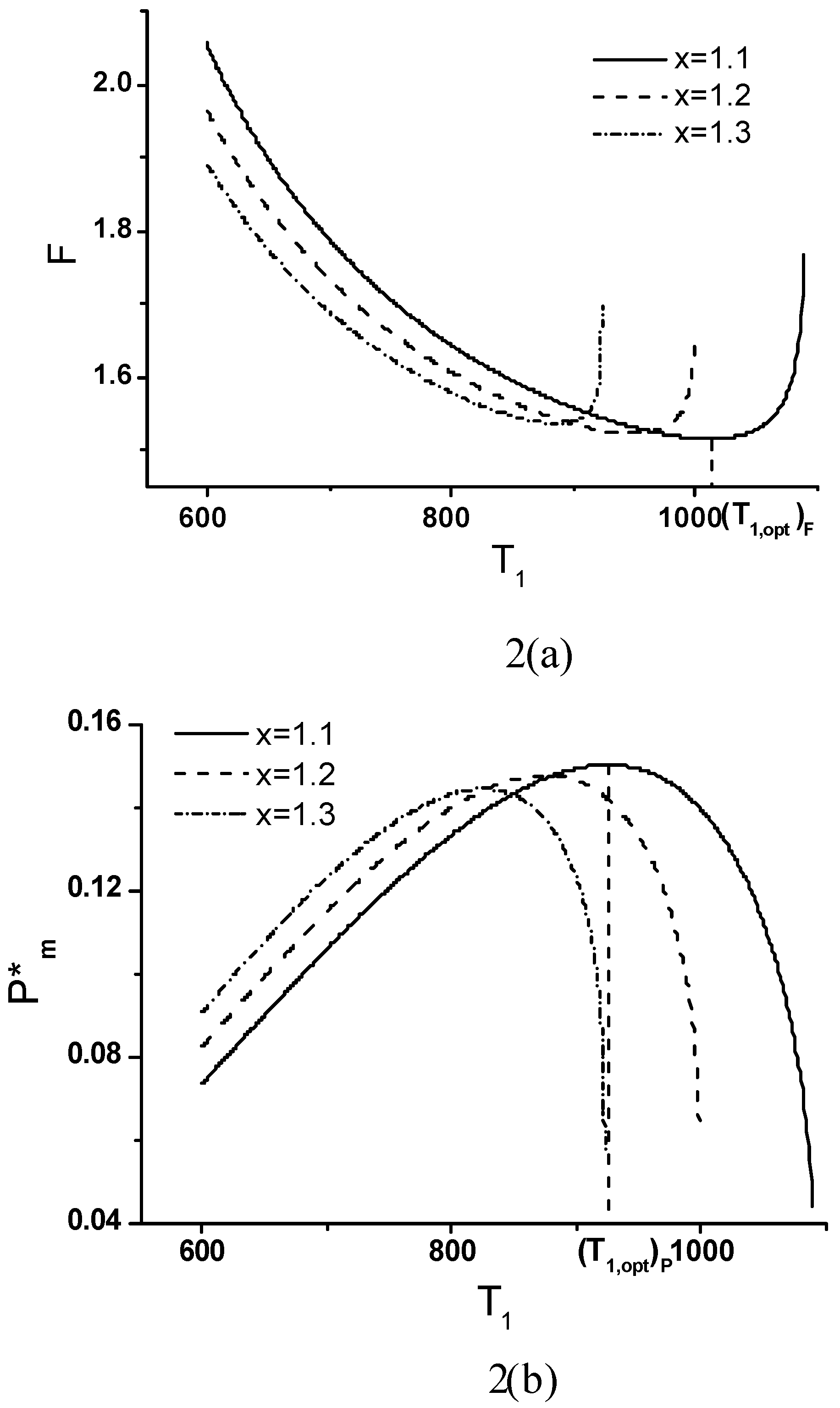 Entropy 06 00244 g002 550