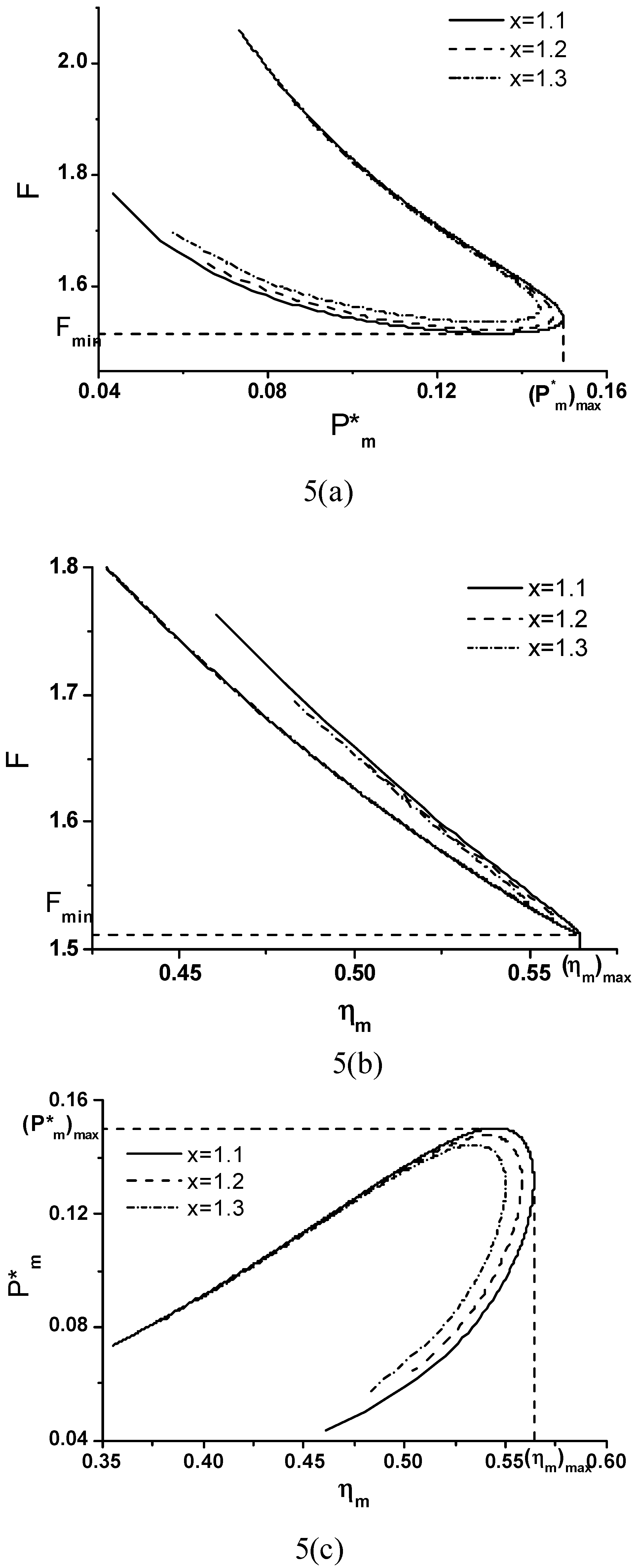 Entropy 06 00244 g005 550