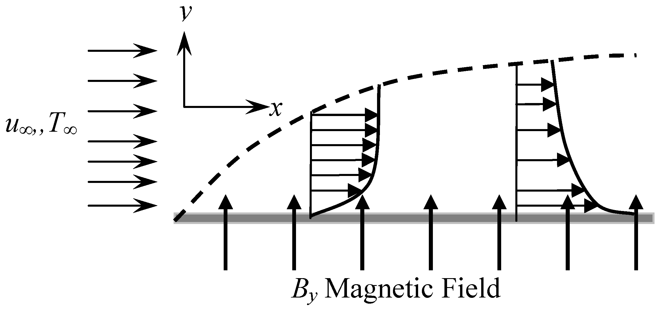 Entropy Free FullText Effect of Field on Entropy