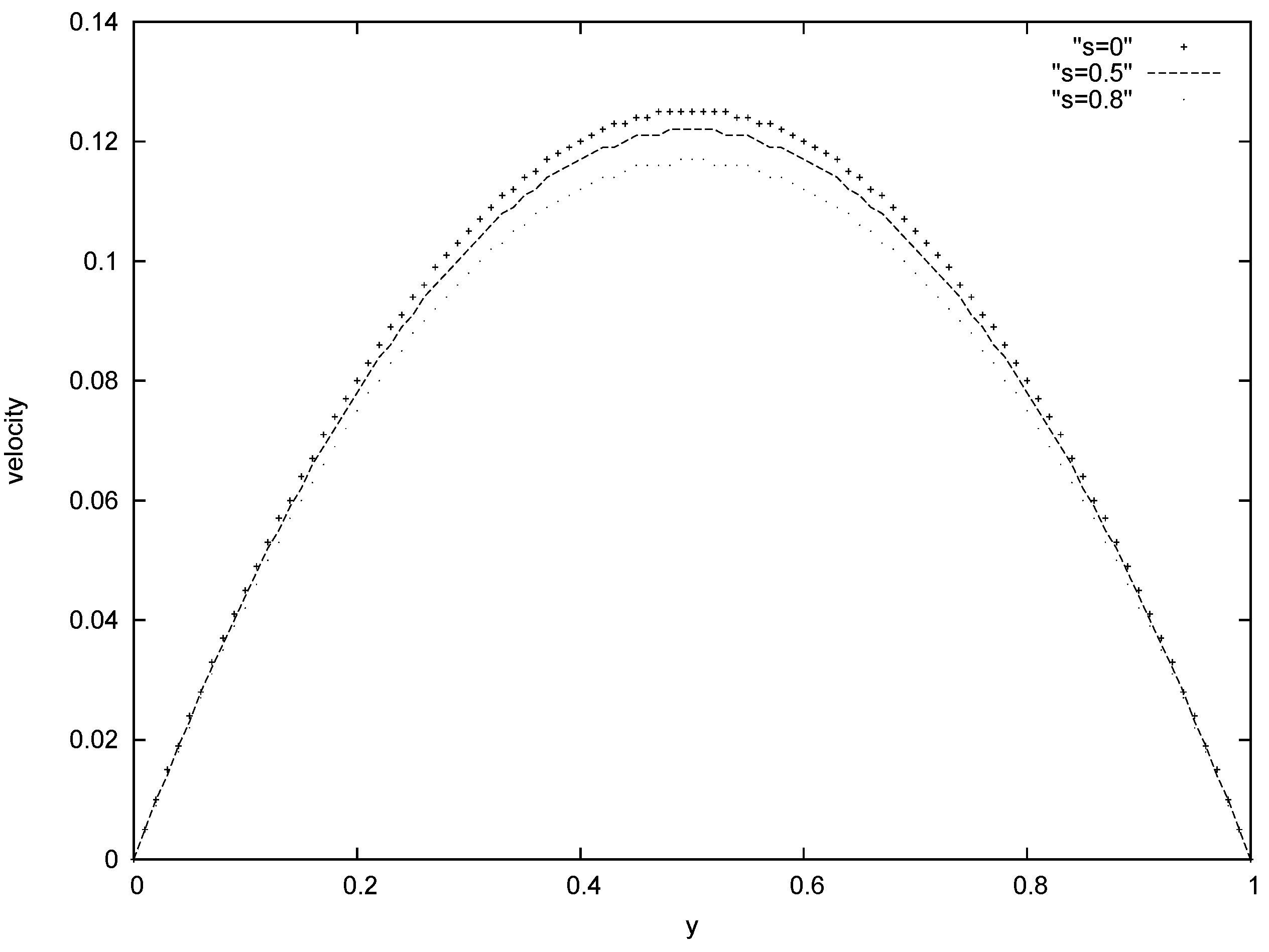 Entropy 07 00148 g002 550