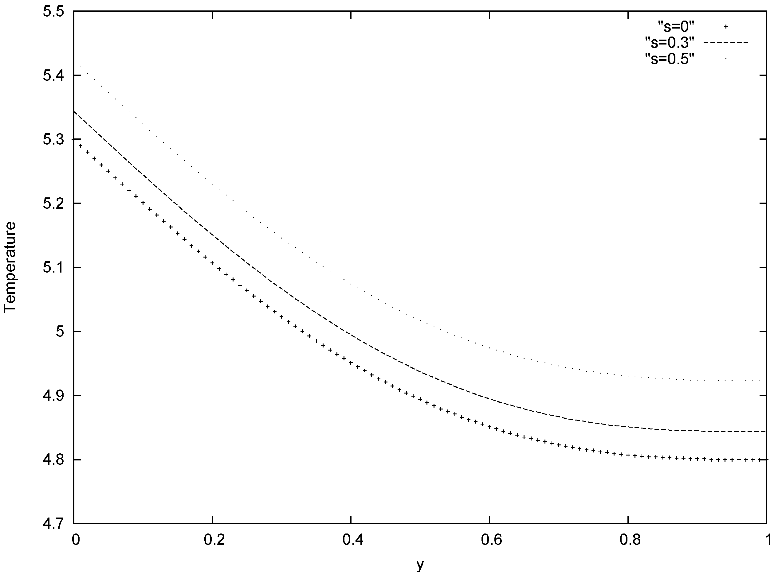 Entropy 07 00148 g004 550