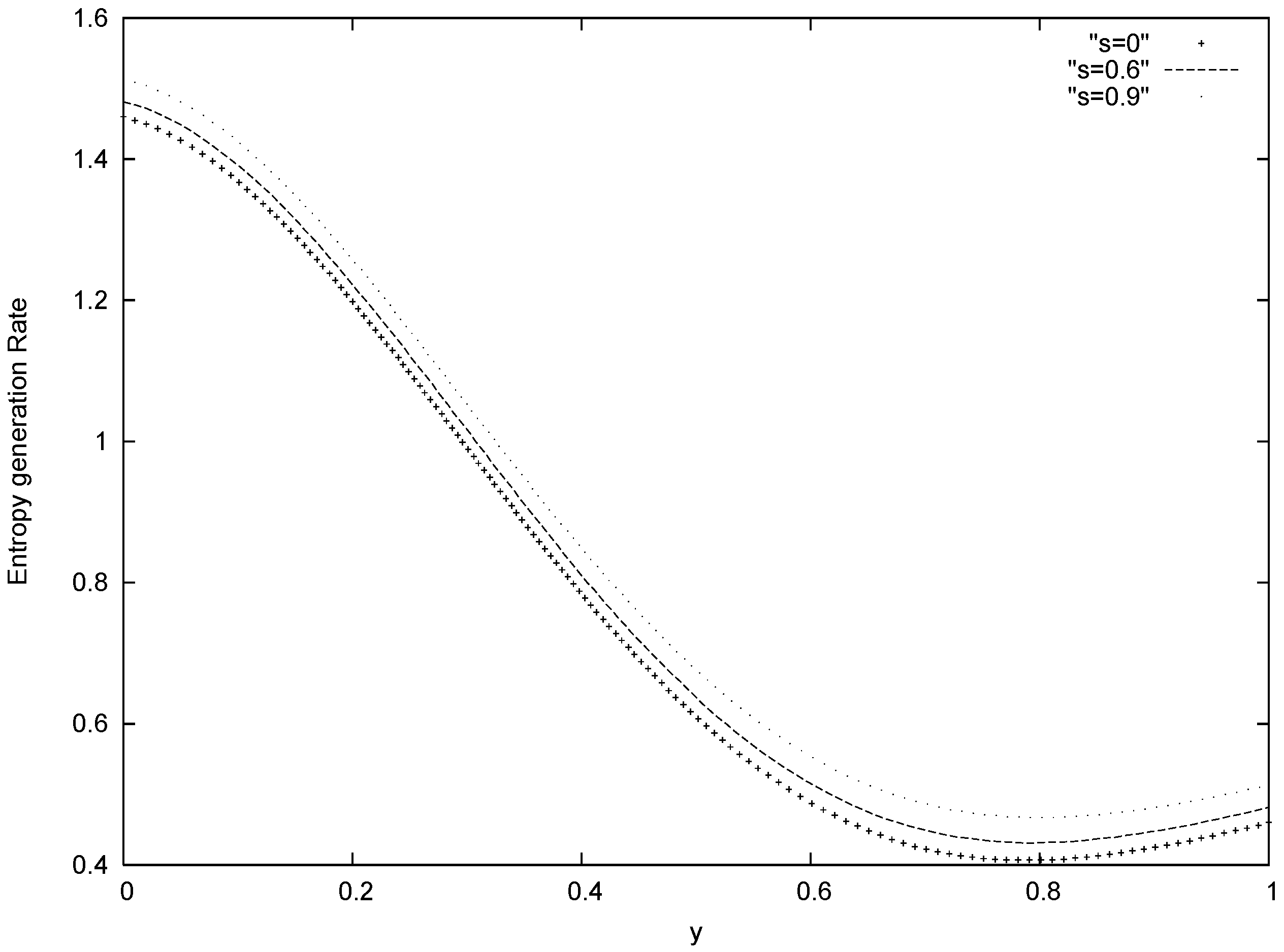 Entropy 07 00148 g005 550
