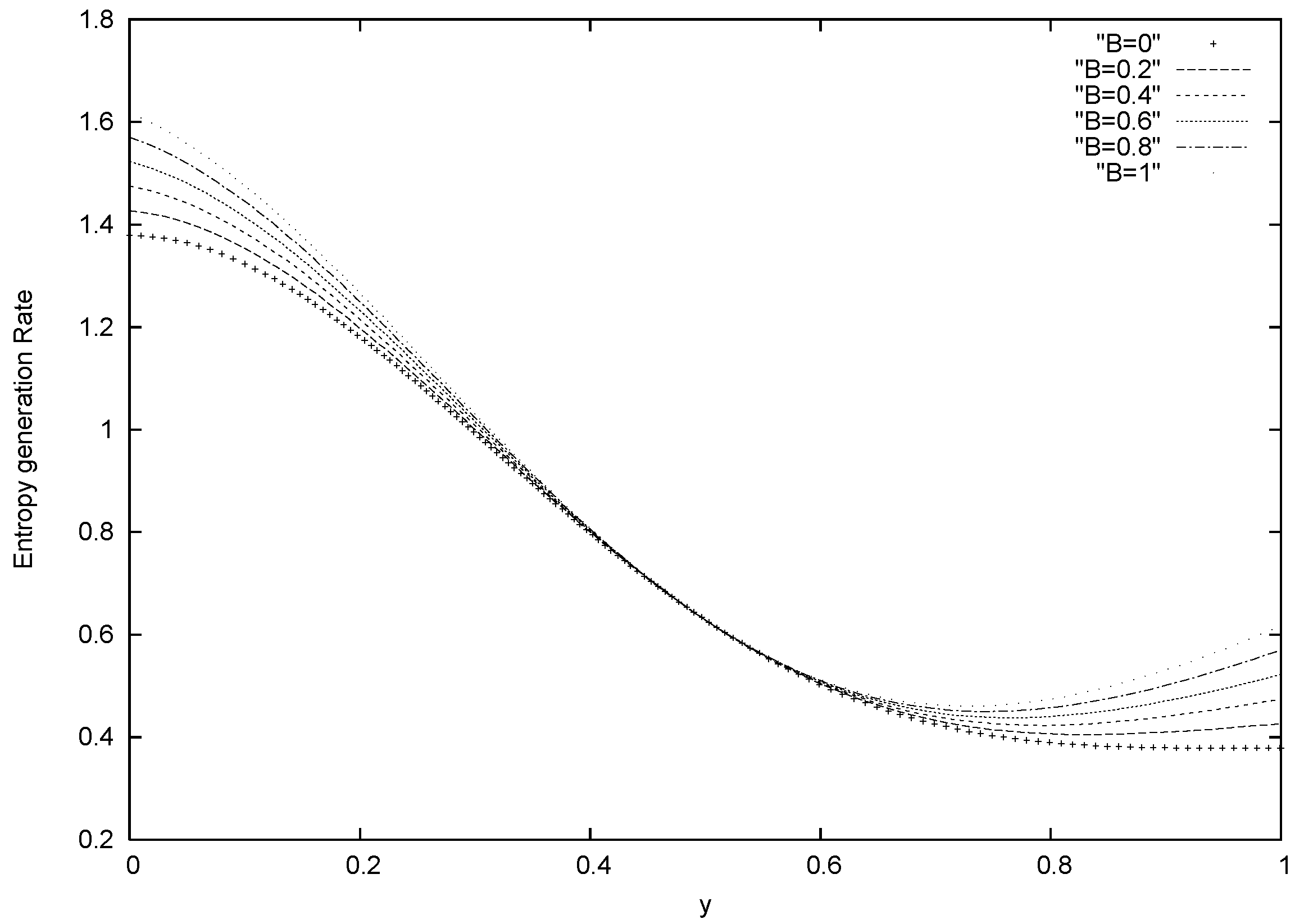 Entropy 07 00148 g006 550