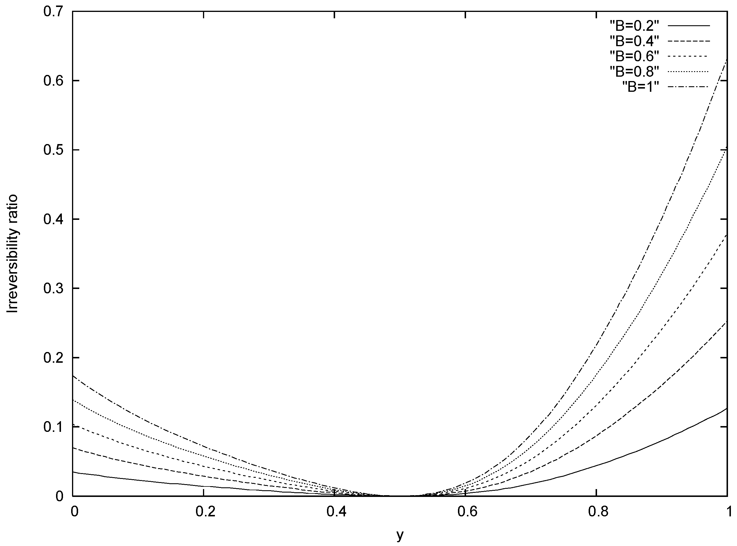 Entropy 07 00148 g007 550