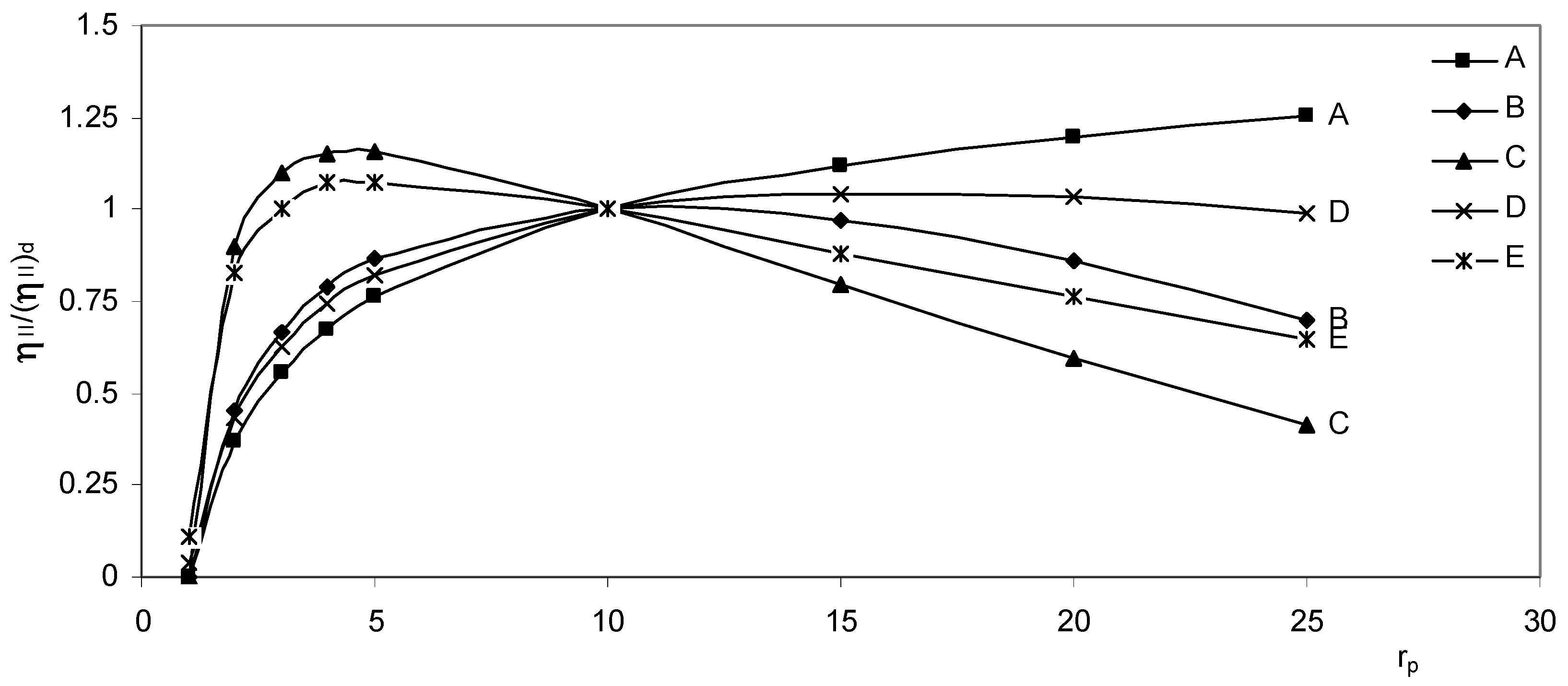 Entropy 07 00172 g005 550