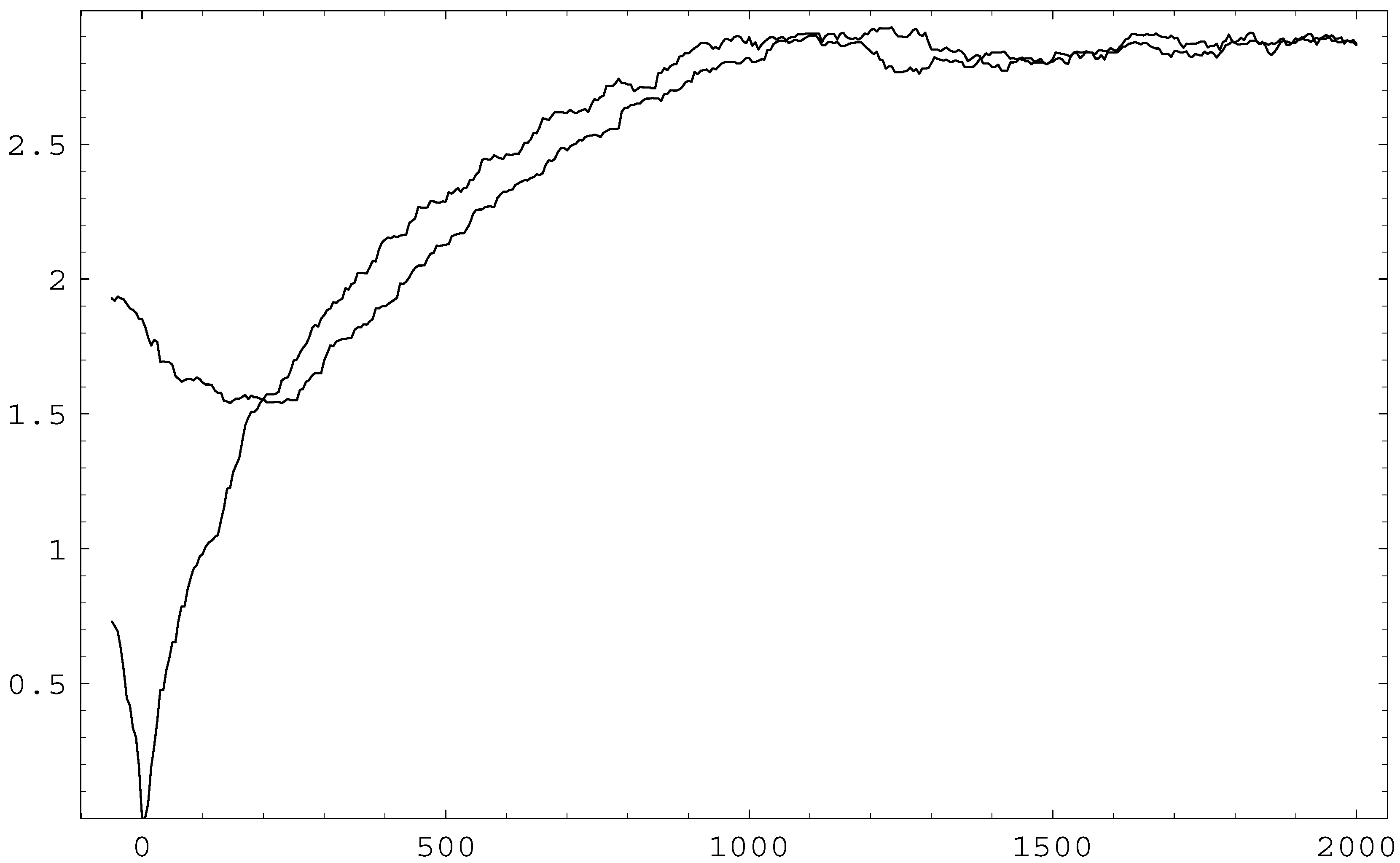 Entropy 07 00199 g002