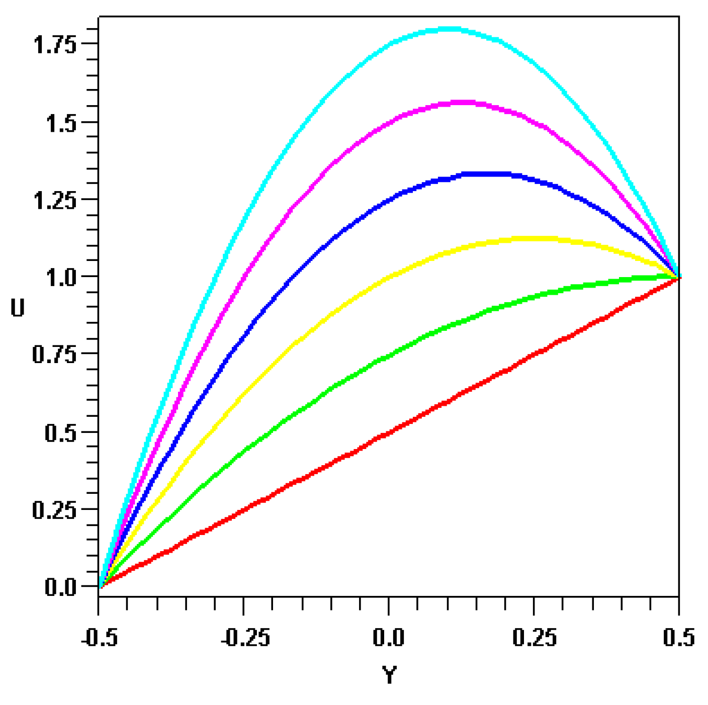 Entropy 08 00050 g002 550